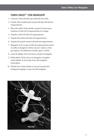 51
Tubos Shiley Con Manguito
TUBOS SHILEY™
CON MANGUITO
1. Conector: Parte del tubo que sobresale del cuello.
2. Cánula: Otro nombre para la parte del tubo del tubo de
traqueostomía.
3. Placa del cuello: Punto donde se ponen los lazos para
mantener el tubo de la traqueostomía en su lugar.
4. Tamaño y estilo del tubo de traqueostomía.
5. Tamaño del orificio del tubo de traqueostomía.
6. Tamaño de la parte exterior del tubo de traqueostomía.
7. Manguito: Una vez que el tubo de traqueostomía está en
el cuello, el manguito se llena con aire. Ayuda a evitar
que ingrese a los pulmones comida, agua o vómito.
8. Línea de inflado: Lleva aire hacia y desde el manguito.
9. Globo piloto: Si hay aire en el manguito, este globo
estará inflado. Si sacó todo el aire del manguito,
estará plano.
10. Válvula Luer: Punto donde se inserta la punta de la
jeringa para agregar o sacar aire del manguito.
1
3
4
2
PDC/PDL
6
5
7
8
9
 