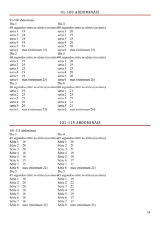 24
91-100 ABDOMINAIS
91-100 abdominais
Dia 1
60 segundos entre as séries (ou mais)
Dia 4
60 segundos entre as séries (ou mais)
seria 1 19 seria 1 20
seria 2 24 seria 2 25
seria 3 24 seria 3 25
seria 4 19 seria 4 20
seria 5 19 seria 5 20
seria 6 max (minimum 25) seria 6 max (minimum 25)
Dia 2
60 segundos entre as séries (ou mais)
Dia 5
60 segundos entre as séries (ou mais)
seria 1 19 seria 1 20
seria 2 25 seria 2 25
seria 3 25 seria 3 25
seria 4 19 seria 4 20
seria 5 19 seria 5 20
seria 6 max (minimum 25) seria 6 max (minimum 26)
Dia 3
60 segundos entre as séries (ou mais)
Dia 6
60 segundos entre as séries (ou mais)
seria 1 19 seria 1 21
seria 2 25 seria 2 25
seria 3 25 seria 3 25
seria 4 20 seria 4 21
seria 5 20 seria 5 21
seria 6 max (minimum 25) seria 6 max (minimum 26)
101-115 ABDOMINAIS
101-115 abdominais
Dia 1
45 segundos entre as séries (ou mais)
Dia 4
45 segundos entre as séries (ou mais)
Série 1 18 Série 1 18
Série 2 20 Série 2 21
Série 3 20 Série 3 21
Série 4 18 Série 4 19
Série 5 18 Série 5 19
Série 6 15 Série 6 17
Série 7 15 Série 7 17
Série 8 max (minimum 22) Série 8 max (minimum 23)
Dia 2
45 segundos entre as séries (ou mais)
Dia 5
45 segundos entre as séries (ou mais)
Série 1 18 Série 1 19
Série 2 20 Série 2 22
Série 3 20 Série 3 22
Série 4 18 Série 4 19
Série 5 18 Série 5 19
Série 6 16 Série 6 17
Série 7 16 Série 7 17
Série 8 max (minimum 22) Série 8 max (minimum 23)
 