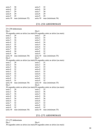 30
seria 5 30 seria 5 32
seria 6 29 seria 6 30
seria 7 29 seria 7 30
seria 8 29 seria 8 29
seria 9 29 seria 9 29
seria 10 max (minimum 32) seria 10 max (minimum 34)
231-250 ABDOMINAIS
231-250 abdominais
Dia 1
30 segundos entre as séries (ou mais)
Dia 4
30 segundos entre as séries (ou mais)
seria 1 28 seria 1 29
seria 2 34 seria 2 35
seria 3 34 seria 3 35
seria 4 32 seria 4 34
seria 5 32 seria 5 34
seria 6 30 seria 6 32
seria 7 30 seria 7 32
seria 8 30 seria 8 32
seria 9 30 seria 9 32
seria 10 max (minimum 34) seria 10 max (minimum 35)
Dia 2
30 segundos entre as séries (ou mais)
Dia 5
30 segundos entre as séries (ou mais)
seria 1 28 seria 1 31
seria 2 34 seria 2 35
seria 3 34 seria 3 35
seria 4 32 seria 4 35
seria 5 32 seria 5 35
seria 6 32 seria 6 32
seria 7 32 seria 7 32
seria 8 31 seria 8 32
seria 9 31 seria 9 32
seria 10 max (minimum 34) seria 10 max (minimum 35)
Dia 3
30 segundos entre as séries (ou mais)
Dia 6
30 segundos entre as séries (ou mais)
seria 1 28 seria 1 32
seria 2 34 seria 2 36
seria 3 34 seria 3 36
seria 4 34 seria 4 36
seria 5 34 seria 5 36
seria 6 32 seria 6 32
seria 7 32 seria 7 32
seria 8 32 seria 8 32
seria 9 32 seria 9 32
seria 10 max (minimum 34) seria 10 max (minimum 35)
251-275 ABDOMINAIS
251-275 abdominais
Dia 1
30 segundos entre as séries (ou mais)
Dia 4
30 segundos entre as séries (ou mais)
 