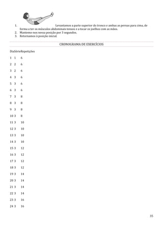 35
1. Levantamos a parte superior do tronco e ambas as pernas para cima, de
forma a ter os músculos abdominais tensos e a tocar os joelhos com as mãos.
2. Mantemo-nos nessa posição por 3 segundos.
3. Retornamos à posição inicial.
CRONOGRAMA DE EXERCÍCIOS
DiaSérieRepetições
1 1 6
2 2 6
3 2 6
4 3 6
5 3 6
6 3 6
7 3 8
8 3 8
9 3 8
10 3 8
11 3 10
12 3 10
13 3 10
14 3 10
15 3 12
16 3 12
17 3 12
18 3 12
19 3 14
20 3 14
21 3 14
22 3 14
23 3 16
24 3 16
 