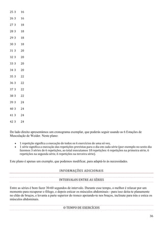 36
25 3 16
26 3 16
27 3 18
28 3 18
29 3 18
30 3 18
31 3 20
32 3 20
33 3 20
34 3 20
35 3 22
36 3 22
37 3 22
38 3 22
39 3 24
40 3 24
41 3 24
42 3 24
Do lado direito apresentámos um cronograma exemplar, que poderás seguir usando as 6 Estações de
Musculação de Weider. Neste plano:
 1 repetição significa a execução de todos os 6 exercícios de uma só vez,
 1 série significa a execução das repetições previstas para o dia em cada série (por exemplo no sexto dia
fazemos 3 séries de 6 repetições, ao total executamos 18 repetições: 6 repetições na primeira série, 6
repetições na segunda série, 6 repetições na terceira série).
Este plano é apenas um exemplo, que podemos modificar, para adaptá-lo às necessidades.
INFORMAÇÕES ADICIONAIS
INTERVALOS ENTRE AS SÉRIES
Entre as séries é bom fazer 30-60 segundos de intervalo. Durante esse tempo, o melhor é relaxar por um
momento para recuperar o fôlego, e depois esticar os músculos abdominais - para isso deita-te planamente
no chão de bruços, e levanta a parte superior do tronco apoiando-te nos braços, inclinate para trás e estica os
músculos abdominais.
O TEMPO DE EXERCÍCIOS
 