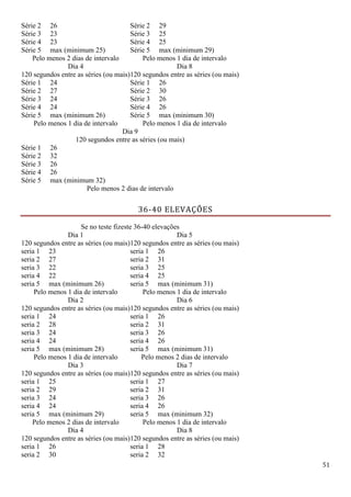 51
Série 2 26 Série 2 29
Série 3 23 Série 3 25
Série 4 23 Série 4 25
Série 5 max (minimum 25) Série 5 max (minimum 29)
Pelo menos 2 dias de intervalo Pelo menos 1 dia de intervalo
Dia 4
120 segundos entre as séries (ou mais)
Dia 8
120 segundos entre as séries (ou mais)
Série 1 24 Série 1 26
Série 2 27 Série 2 30
Série 3 24 Série 3 26
Série 4 24 Série 4 26
Série 5 max (minimum 26) Série 5 max (minimum 30)
Pelo menos 1 dia de intervalo Pelo menos 1 dia de intervalo
Dia 9
120 segundos entre as séries (ou mais)
Série 1 26
Série 2 32
Série 3 26
Série 4 26
Série 5 max (minimum 32)
Pelo menos 2 dias de intervalo
36-40 ELEVAÇÕES
Se no teste fizeste 36-40 elevações
Dia 1
120 segundos entre as séries (ou mais)
Dia 5
120 segundos entre as séries (ou mais)
seria 1 23 seria 1 26
seria 2 27 seria 2 31
seria 3 22 seria 3 25
seria 4 22 seria 4 25
seria 5 max (minimum 26) seria 5 max (minimum 31)
Pelo menos 1 dia de intervalo Pelo menos 1 dia de intervalo
Dia 2
120 segundos entre as séries (ou mais)
Dia 6
120 segundos entre as séries (ou mais)
seria 1 24 seria 1 26
seria 2 28 seria 2 31
seria 3 24 seria 3 26
seria 4 24 seria 4 26
seria 5 max (minimum 28) seria 5 max (minimum 31)
Pelo menos 1 dia de intervalo Pelo menos 2 dias de intervalo
Dia 3
120 segundos entre as séries (ou mais)
Dia 7
120 segundos entre as séries (ou mais)
seria 1 25 seria 1 27
seria 2 29 seria 2 31
seria 3 24 seria 3 26
seria 4 24 seria 4 26
seria 5 max (minimum 29) seria 5 max (minimum 32)
Pelo menos 2 dias de intervalo Pelo menos 1 dia de intervalo
Dia 4
120 segundos entre as séries (ou mais)
Dia 8
120 segundos entre as séries (ou mais)
seria 1 26 seria 1 28
seria 2 30 seria 2 32
 