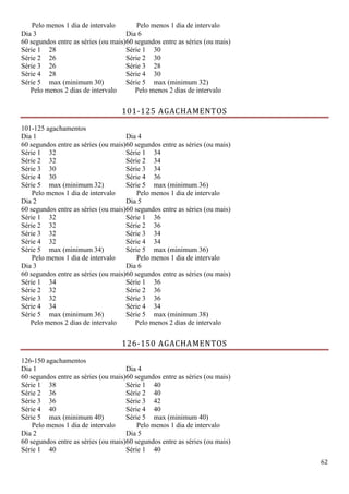 62
Pelo menos 1 dia de intervalo Pelo menos 1 dia de intervalo
Dia 3
60 segundos entre as séries (ou mais)
Dia 6
60 segundos entre as séries (ou mais)
Série 1 28 Série 1 30
Série 2 26 Série 2 30
Série 3 26 Série 3 28
Série 4 28 Série 4 30
Série 5 max (minimum 30) Série 5 max (minimum 32)
Pelo menos 2 dias de intervalo Pelo menos 2 dias de intervalo
101-125 AGACHAMENTOS
101-125 agachamentos
Dia 1
60 segundos entre as séries (ou mais)
Dia 4
60 segundos entre as séries (ou mais)
Série 1 32 Série 1 34
Série 2 32 Série 2 34
Série 3 30 Série 3 34
Série 4 30 Série 4 36
Série 5 max (minimum 32) Série 5 max (minimum 36)
Pelo menos 1 dia de intervalo Pelo menos 1 dia de intervalo
Dia 2
60 segundos entre as séries (ou mais)
Dia 5
60 segundos entre as séries (ou mais)
Série 1 32 Série 1 36
Série 2 32 Série 2 36
Série 3 32 Série 3 34
Série 4 32 Série 4 34
Série 5 max (minimum 34) Série 5 max (minimum 36)
Pelo menos 1 dia de intervalo Pelo menos 1 dia de intervalo
Dia 3
60 segundos entre as séries (ou mais)
Dia 6
60 segundos entre as séries (ou mais)
Série 1 34 Série 1 36
Série 2 32 Série 2 36
Série 3 32 Série 3 36
Série 4 34 Série 4 34
Série 5 max (minimum 36) Série 5 max (minimum 38)
Pelo menos 2 dias de intervalo Pelo menos 2 dias de intervalo
126-150 AGACHAMENTOS
126-150 agachamentos
Dia 1
60 segundos entre as séries (ou mais)
Dia 4
60 segundos entre as séries (ou mais)
Série 1 38 Série 1 40
Série 2 36 Série 2 40
Série 3 36 Série 3 42
Série 4 40 Série 4 40
Série 5 max (minimum 40) Série 5 max (minimum 40)
Pelo menos 1 dia de intervalo Pelo menos 1 dia de intervalo
Dia 2
60 segundos entre as séries (ou mais)
Dia 5
60 segundos entre as séries (ou mais)
Série 1 40 Série 1 40
 