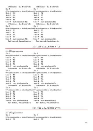 64
Pelo menos 1 dia de intervalo Pelo menos 1 dia de intervalo
Dia 2
60 segundos entre as séries (ou mais)
Dia 5
60 segundos entre as séries (ou mais)
Série 1 50 Série 1 54
Série 2 50 Série 2 52
Série 3 50 Série 3 52
Série 4 48 Série 4 52
Série 5 max (minimum 52) Série 5 max (minimum 56)
Pelo menos 1 dia de intervalo Pelo menos 1 dia de intervalo
Dia 3
60 segundos entre as séries (ou mais)
Dia 6
60 segundos entre as séries (ou mais)
Série 1 52 Série 1 52
Série 2 52 Série 2 52
Série 3 50 Série 3 54
Série 4 50 Série 4 52
Série 5 max (minimum 52) Série 5 max (minimum 60)
Pelo menos 2 dias de intervalo Pelo menos 2 dias de intervalo
201-220 AGACHAMENTOS
201-220 agachamentos
Dia 1
60 segundos entre as séries (ou mais)
Dia 4
60 segundos entre as séries (ou mais)
Série 1 52 Série 1 58
Série 2 52 Série 2 58
Série 3 54 Série 3 54
Série 4 54 Série 4 54
Série 5 max (minimum 60) Série 5 max (minimum 60)
Pelo menos 1 dia de intervalo Pelo menos 1 dia de intervalo
Dia 2
60 segundos entre as séries (ou mais)
Dia 5
60 segundos entre as séries (ou mais)
Série 1 54 Série 1 58
Série 2 54 Série 2 58
Série 3 54 Série 3 56
Série 4 54 Série 4 56
Série 5 max (minimum 60) Série 5 max (minimum 60)
Pelo menos 1 dia de intervalo Pelo menos 1 dia de intervalo
Dia 3
60 segundos entre as séries (ou mais)
Dia 6
60 segundos entre as séries (ou mais)
Série 1 58 Série 1 58
Série 2 54 Série 2 58
Série 3 54 Série 3 58
Série 4 54 Série 4 56
Série 5 max (minimum 60) Série 5 max (minimum 62)
Pelo menos 2 dias de intervalo Pelo menos 2 dias de intervalo
221-240 AGACHAMENTOS
221-240 agachamentos
Dia 1
60 segundos entre as séries (ou mais)
Dia 4
60 segundos entre as séries (ou mais)
Série 1 50 Série 1 52
 