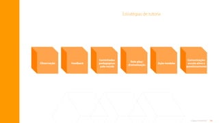 16
O que é tutoria?
Estratégias de tutoria
Comunicação:
escuta ativa e
questionamento
Role play/
dramatização
Feedback Ação modelar
Caminhadas
pedagógicas
pela escola
Observação
Sumário
 