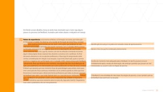 23
O que é tutoria?
Em frente a esses desafios, torna-se ainda mais necessário que o tutor siga alguns
passos no processo de feedback, ilustrados pelo relato abaixo e realçados em laranja:
Identificação de avanços na prática do tutorado e áreas de aprimoramento.
Manter o foco do que foi combinado anteriormente.
Escolha do momento mais adequado para o feedback. Se não for possível se reunir
imediatamente após a sessão de observação, não antecipe questões que possam ser mal
interpretadas ou causem ruído na relação de parceria.
O feedback é uma estratégia de mão dupla. Na relação de parceria, o tutor também precisa
de feedback para aprimorar sua atuação.
Relato de experiência: costumamos enfatizar, na formação via tutoria, que toda ação
é intencional e modelar. Ao observar uma reunião de formação da tutora Rosa, constatei
várias ações positivas desenvolvidas por ela, assim como ações que poderiam ter sido
mais bem estruturadas e pensadas para aquele momento com o tutorado. Minha postura
combinada anteriormente seria apenas observá-la no desempenho de suas funções
como tutora de Área. E foi o que fiz, mesmo com ela me olhando e tentando encontrar
algum esboço/gesto facial, corporal meu durante a conversa com o professor. Ao final
da tutoria, estávamos a sós na sala dos professores, e Rosa logo foi perguntando sobre
minhas considerações em relação à sua atuação, o que tinha observado, quais os pontos
positivos e negativos de sua formação com o tutorado, enfim, estava ansiosa pelo feedback.
Calmamente, disse que teríamos esse momento, mas aquele não era o local ideal para tal
ação, pois poderíamos ser interrompidos por outros professores no meio de nossa conversa.
Enfatizei que gostaria que esse momento fosse de aprendizagem para ambos, tanto para
mim como para ela. Rosa continuou insistindo e só se conteve quando eu disse que essa
ferramenta é essencial para o desenvolvimento profissional, que todas as pessoas precisam
de feedback para saber o que estão fazendo bem ou o que precisa ser melhorado. Enfatizei
que o feedback é um presente e, assim como é importante dar, também é importante
receber. Acertamos que esse momento seria no outro dia, logo pela manhã. Chegaríamos
mais cedo e poderíamos discutir tranquilamente.
Sumário
 