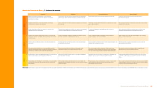 49
Rotinas de trabalho de Tutoria de Área
Matriz de Tutoria de Área | C. Práticas de ensino
Avançado Proficiente Em desenvolvimento Básico/Iniciante
A Mostra aos seus alunos exatamente o que é esperado,
demonstrando questões essenciais, objetivos e produções
exemplares dos colegas.
Dá aos alunos um senso claro do propósito da aula, registrando e
dizendo quais são as questões essenciais e os objetivos da aula.
Diz aos alunos quais são os principais objetivos de cada aula. Começa as aulas sem dar aos alunos uma ideia sobre o
direcionamento da aula.
B Desperta o interesse do aluno e faz conexões com leituras,
conhecimentos e experiências anteriores.
Ativa o conhecimento anterior do aluno e desperta o seu interesse
em cada aula.
Tenta fazer o assunto do dia interessante e o relaciona com coisas
que os alunos já sabem.
Não consegue despertar o interesse da maioria dos alunos ou fazer
conexões com suas vidas.
C Sempre apresenta a matéria com clareza e se utiliza de uma
linguagem dinâmica e apropriada.
Frequentemente apresenta a matéria com clareza e sua linguagem
costuma ser apropriada para a compreensão dos alunos.
Às vezes usa linguagem e explicações que são confusas ou
inapropriadas.
Nunca apresenta a matéria de maneira clara e costuma utilizar
linguagem inapropriada para a compreensão dos alunos.
D Combina com maestria, em pequenos grupos, um conjunto de
estratégias, materiais e atividades altamente eficazes em envolver
e motivar alunos.
Combina estratégias, materiais e atividades em pequenos grupos,
de modo a promover o aprendizado dos alunos.
Utiliza um leque limitado de estratégias de aula, materiais e
pequenos grupos, com sucesso limitado.
Utiliza somente um ou dois tipos de estratégias e não consegue
alcançar a maioria dos alunos.
E Atende a todos os diferentes estilos e níveis de aprendizado dos
seus alunos.
Consegue atender aos diferentes estilos e níveis de aprendizado
da maioria dos seus alunos.
Busca acomodar os diferentes níveis e estilos de aprendizagem, mas
em geral não consegue ter sucesso.
Não tenta atender a qualquer diversidade de nível ou estilo de
aprendizado dos seus alunos.
F Estimula os alunos a trazerem, de forma espontânea, possíveis
aplicações do que aprenderam em diferentes situações cotidianas e
aproveita esse conteúdo como material de aprendizagem.
Procura estimular os alunos a sintetizar e internalizar o que
aprenderam e aplicar em situações diversas da vida real.
Procura estimular os alunos a sintetizar e refletir sobre o que
aprenderam e outras situações da vida real, mas tem dificuldade
com isso e não consegue realizar a tarefa de maneira adequada.
Não estimula os alunos a sintetizar e refletir a relação do que
aprenderam com outras situações da vida real.
G Envolve todos os alunos em tarefas bem focadas, nas quais eles são
ativos no aprendizado e solucionadores de problemas.
Estimula seus alunos a pensar, discutir e usar ideias e habilidades
que estão sendo ensinadas.
Tenta fazer com que seus alunos se envolvam nas atividades, mas
parte dos alunos continua totalmente apática/excluída.
Geralmente dá palestras para alunos passivos e faz com que eles
copiem do quadro-negro ou completem exercícios do material
didático.
H Adapta/ajusta com flexibilidade e sensibilidade as aulas planejadas,
para aproveitar momentos não previstos, que têm potencial de
aprendizagem.
É flexível para adaptar a aula planejada ante oportunidades não
esperadas de aprendizagem dos alunos, mas nem sempre consegue
realizar esse ajuste.
É rigoroso para cumprir o planejamento da aula e às vezes perde
oportunidades não previstas, que têm grande potencial de
aprendizagem para seus alunos.
Nunca muda o planejamento da aula para aproveitar oportunidades
de aprendizagem dos alunos. Preocupa-se mais em cumprir o plano
do que em alcançar aprendizagens efetivas.
NÍVEL
3
NÍVEL
2
NÍVEL
1
Observação: 
motiva todos os alunos com a concepção de que eles são capazes de aprender a matéria a ser lecionada e que o professor lhes dará todo o apoio necessário para isso. Diz aos alunos que não há problema em se arriscar e errar. Esforço, e não habilidade inata, é a chave para o sucesso.
Sumário
 
