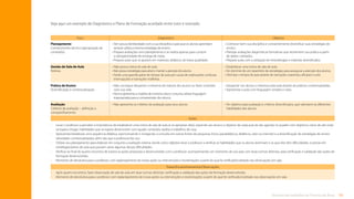 53
Rotinas de trabalho de Tutoria de Área
•	
Após quatro encontros, fazer observação de sala de aula em duas turmas distintas: verificação e validação das ações de formação desenvolvidas.
•	
Momento de devolutiva para o professor com replanejamento de novas ações ou intervenções e reorientações a partir do que foi verificado/coletado nas observações em sala.
•	
Levar o professor a perceber a importância de estabelecer uma rotina de sala de aula (e se apropriar dela), expondo aos alunos o objetivo de cada aula do dia: agenda no quadro com objetivos claros de até onde
se espera chegar, habilidades que se espera desenvolver com aquele conteúdo, tarefas e trabalhos de casa.
• 	
Apresentar/reelaborar uma sequência didática, oportunizando e instigando a consulta em outras fontes de pesquisas (livros paradidáticos, didáticos, sites na internet) e a diversificação de estratégias de ensino
(atividades contextualizadas), além das que a professora faz uso.
•	
Utilizar seu planejamento para elaborar em conjunto a avaliação interna, tendo como objetivo levar o professor a verificar as habilidades que os alunos dominam e as que eles têm dificuldades, e pensar em
estratégias/plano de aula que possam sanar algumas dessas dificuldades.
•	
Verificar ao final do quarto encontro de tutoria as ações propostas e desenvolvidas com o professor, acompanhando um momento de sua aula com duas turmas distintas, para verificação e validação das ações de
formação desenvolvidas.
•	
Momento de devolutiva para o professor, com replanejamento de novas ações ou intervenções e reorientações a partir do que foi verificado/coletado nas observações em sala.
Planejamento
Conhecimento técnico (apropriação de
conteúdo).
• 
Tem pouca familiaridade com a sua disciplina e para que os alunos aprendam
sempre utiliza a mesma estratégia de ensino.
• 
Prepara avaliações sem planejamento e as realiza apenas para cumprir
a obrigatoriedade de entrega de notas.
• 
Prepara aulas que se apoiam em materiais didáticos de baixa qualidade.
• 
Conhecer bem sua disciplina e constantemente diversificar suas estratégias de
ensino.
• 
Planejar avaliações diagnósticas formativas que reorientem sua prática a partir
de dados coletados.
• 
Preparar aulas com a utilização de metodologias e materiais diversificados.
Gestão de Sala de Aula
Rotinas.
• Não possui rotina de sala de aula.
• 
Não possui estratégias para atrair e manter a atenção dos alunos.
• 
Perde uma grande parte do tempo de aula por causa de explicações confusas,
interrupções e transições malfeitas.
• 
Estabelecer uma rotina de sala de aula.
• 
Ter domínio de um repertório de estratégias para assegurar a atenção dos alunos.
• 
Otimizar o tempo de aula através de transições coerentes, eficazes e sutis.
Prática de Ensino

Diversificação e contextualização.
• 
Não consegue despertar o interesse da maioria dos alunos ou fazer conexões
com sua vida.
• 
Nunca apresenta a matéria de maneira clara e costuma utilizar linguagem
inapropriada para a compreensão dos alunos.
• 
Despertar nos alunos o interesse pela aula através de práticas contextualizadas.
• 
Apresentar a aula com linguagem simples e clara.
Avaliação
Critérios de avaliação – definição e
compartilhamento.
• 
Não apresenta os critérios de avaliação para seus alunos. • 
Ter objetivo para avaliação e critérios diversificados, que valorizem as diferentes
habilidades dos alunos.
Veja aqui um exemplo de Diagnóstico e Plano de Formação acordado entre tutor e tutorado:
Foco Diagnóstico Objetivo
Ações
Prazos/Encaminhamentos/Observações
Sumário
 