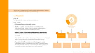56
Rotinas de trabalho de Tutoria de Área
Observação em
sala de aula
Reunião
individual
Planejamento
Sessões
de tutoria
2
Pós-sessão
3
1
6.1. Planejamento
O que é?
É a etapa de planejamento, preparação para cada sessão.
Como ocorre?
1.	
Elabore/atualize o cronograma de sessões.
2.	
Verifique o registro da sessão anterior e encaminhamentos.
Antes de cada sessão, verifique o que ficou definido na sessão anterior
e quais as atividades programadas para a próxima sessão.
3.	
Analise e priorize as ações, avanços e demandas de cada tutorado.
Como está cada tutorado, que ações de melhoria poderiam ser colocadas
em prática.
Antes de cada sessão, tenha bem claro com quem irá conversar e qual a situação
atual do tutorado, pontos a melhorar, avanços e atividades previstas.
4.	
Prepare o material/ferramentas a serem levados para a sessão.
Organize as ferramentas a serem levadas, como plano de formação, registro
de sessões, roteiro de observação (caso ocorra alguma observação, qual será
o roteiro, pontos a serem observados), matriz de competências.
“Percebia que, ao resgatar o encontro anterior, mostrando pequenos avanços, deixava o
professor muito mais motivado e aberto para a tutoria.” Tutor
Realize as sessões
de tutoria
6
2
4
5
3
1
6
Aula/atividade
modelar
Reunião coletiva
de professores da
disciplina
Sumário
 