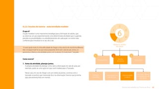 60
Rotinas de trabalho de Tutoria de Área
6.2.3. Sessões de tutoria – aula/atividade modelar
O que é?
A ação modelar é uma importante estratégia para a formação do adulto, que,
ao observar um par experimentando uma determinada atividade que é sugerida,
percebe as possibilidades e os desdobramentos de cada ação e se sente mais
confiante para introduzi-la no seu dia a dia.
Como ocorre?
1.	
Antes da atividade, planejar juntos.
A própria atividade de planejar como será a observação em sala de aula, por
exemplo, pode ser uma ação em que você modela para o Tutorado.
Nesse caso, em vez de chegar com um roteiro já pronto, construa com o
tutorado os pontos que merecerão foco na observação (mesmo que já tenha
algo previamente feito em mente).
“O tutor ajuda muito. Eu tinha dificuldade de chegar a meus alunos de uma forma diferente.
Não conseguia trazê-los ao que estava propondo. Ele foi até a sala de aula, sentou, se
apresentou e fizemos uma atividade juntos com os alunos. Foi muito bom.” Tutorado.
Observação em
sala de aula
Reunião
individual
Planejamento
Sessões
de tutoria
2
Pós-sessão
3
1
Realize as sessões
de tutoria
6
2
4
5
3
1
6
Aula/atividade
modelar
Reunião coletiva
de professores da
disciplina
Sumário
 