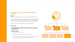 62
Rotinas de trabalho de Tutoria de Área
6.2.4. Sessões de tutoria – reunião coletiva de professores
da disciplina
O que é?
São encontros coletivos de tutoria com os professores da mesma disciplina.
Essas reuniões são momentos para você, tutor, trabalhar com um grupo de professores
do mesmo ano, em torno de assuntos específicos do currículo, ou temas transversais –
como didática em sala de aula – quando são professores de anos/séries diferentes.
O alinhamento com a gestora pedagógica da escola é fundamental.
Como ocorre?
1.	
Compartilhe/alinhe a proposta de pauta da sessão com a equipe de
gestão da escola.
2. Realize a reunião
• Reforce o objetivo da reunião;
• Recapitule os pontos conversados na sessão anterior;
•	
Converse com os tutorados para identificar os avanços do plano de ação/
encaminhamentos e identifique as principais dificuldades;
Observação em
sala de aula
Reunião
individual
Planejamento
Sessões
de tutoria
2
Pós-sessão
3
1
Realize as sessões
de tutoria
6
2
4
5
3
1
6
Aula/atividade
modelar
Reunião coletiva
de professores da
disciplina
Sumário
 