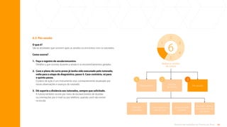 64
Rotinas de trabalho de Tutoria de Área
6.3. Pós-sessão
O que é?
São as atividades que ocorrem após as sessões ou encontros com os tutorados.
Como ocorre?
1.	
Faça o registro da sessão/encontro.
Detalhe o que ocorreu durante a sessão e os encaminhamentos gerados.
2.	
Caso o plano de curto prazo já tenha sido executado pelo tutorado,
volte para a etapa de diagnóstico, passo 4. Caso contrário, vá para
o quinto passo.
O plano de ação é um instrumento vivo, constantemente atualizado por
novas observações e avanços do tutorado.
3.	
Dê suporte a distância aos tutorados, sempre que solicitado.
A tutoria também ocorre por meio de esclarecimento de dúvidas
ou orientações por e-mail ou por telefone, quando você não estiver
na escola.
Observação em
sala de aula
Reunião
individual
Planejamento
Sessões
de tutoria
2
Pós-sessão
3
1
Realize as sessões
de tutoria
6
2
4
5
3
1
6
Aula/atividade
modelar
Reunião coletiva
de professores da
disciplina
Sumário
 