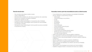 67
Competências do tutor de Área
Ponto de vista do tutor:
•	
Tem consciência dos próprios modelos mentais.
•	
Cultiva a independência.
•	
Demonstra estar à vontade com o fato de ser um aprendiz, não o especialista.
•	
Permite-se ser vulnerável e está aberto a feedbacks.
•	
Admite erros e aprende com eles.
•	
Compartilha a própria aprendizagem e é transparente sobre a finalidade.
•	
Está disposto a forçar a aprendizagem mesmo quando isso causa ansiedade
ou incômodo no tutorado.
•	
Está disposto a forçar a aprendizagem mesmo quando isso provoca ansiedade
e incômodo em si mesmo.
Personaliza a tutoria a partir das necessidades da escola e ao líder da escola:
•	
O tutor entende e/ou é capaz de empregar uma variedade de habilidades,
técnicas, métodos e conhecimentos, incluindo:
•	Improvisação;
•	
Tutoria de facilitação, tutoria diretiva;
•	Escutar;
•	Questionar;
•	Dar feedback;
•	Demonstrar;
•	Usar dramatização;
•	
Tutoria individual, tutoria de grupo;
•	
Educação de adultos;
•	
Estilos de aprendizagem;
•	
Conhecimento de conteúdo educativo básico;
•	
Identificação de recursos e acesso a eles;
•	
Usar dados de baixa inferência.
•	
Coleta continuamente indícios e procurar padrões e tendências.
•	
Faz um diagnóstico contínuo das necessidades da escola e do tutorado.
•	
Estabelece e revê as metas de aprendizagem com base em padrões, tendências
e diagnóstico.
•	
Vincula os diagnósticos, as metas e a tutoria às competências.
•	
Define e revê o ritmo e o sequenciamento baseado em metas.
•	
Alinha o emprego das habilidades, dos métodos e das técnicas à finalidade
da aprendizagem.
•	
Sabe quando e como empregar recursos externos de modo estratégico.
•	
Estabelece a ligação de todos os movimentos de tutoria com o objetivo.
Sumário
 