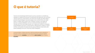 7
O que é tutoria?
O que é tutoria?
Tutoria é uma metodologia de formação em serviço, pautada em competências,
realizada no cotidiano da escola por um profissional mais experiente, que reconhece,
valoriza e parte dos conhecimentos e da vivência do tutorado para desencadear o
processo de aprendizagem, buscando agregar novos conhecimentos, de caráter
prático e modelar. Nesse sentido, tutor e tutorado constroem uma relação de
parceria e corresponsabilidade, com foco no desenvolvimento da prática do
tutorado, de forma customizada, sempre com o objetivo de melhorar os resultados
de aprendizagem dos alunos. A tutoria pode ser oferecida para o professor (Tutoria
de Área), na sua prática de sala de aula, e/ou para as lideranças responsáveis pela
gestão pedagógica da escola (Tutoria de Gestão Pedagógica).
A tutoria privilegia o cotidiano da escola e o fazer dos profissionais para a realização da
formação contínua. Complementar a outros tipos de formação ao longo da trajetória
profissional acontece na prática, a partir da reflexão sobre a prática, para a mudança
da prática.
Formação
Prática
profissional
Mudança da
prática
Reflexão
Sumário
 