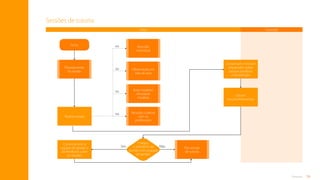 79
Anexos
Início
Planejamento
da sessão
Pós-sessão
de tutoria
Aula modelar/
Atividade
modelar
Reunião coletiva
com os
professores
Observação em
sala de aula
Reunião
individual
Conversam e trocam
impressões sobre
pontos positivos
e de atenção
ou
ou
ou
ou
Sessões de tutoria
Tutor Tutorado
Realiza sessão
Conversa com a
equipe de gestão e
dá feedback sobre
as sessões
Geram
encaminhamentos
Chegou
o momento da
reu­­
nião com a equipe
de gestão?
Não
Sim
Sumário
 