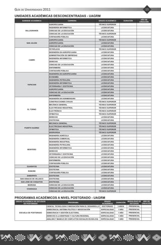 15Guía de Universidades 2011
UNIDADES ACADÉMICAS DESCONCENTRADAS - UAGRM
SUBSEDE ACADÉMICA CARRERA GRADO ACADÉMICO DURACIÓN
AÑO DE
CREACIÓN
VALLEGRANDE
AGROPECUARIA TÉCNICO SUPERIOR
INGENIERÍA INFORMÁTICA LICENCIATURA
CIENCIAS DE LA EDUCACIÓN LICENCIATURA
CIENCIAS DE LA EDUCACIÓN TÉCNICO SUPERIOR
CONTADURÍA PÚBLICA LICENCIATURA
SAN JULIÁN
AGROPECUARIA TÉCNICO SUPERIOR
AGROPECUARIA LICENCIATURA
CIENCIAS DE LA EDUCACIÓN LICENCIATURA
CAMIRI
PETRÓLEOS TÉCNICO SUPERIOR
INGENIERÍA EN AGROPECUARIA LICENCIATURA
ADMINISTRACIÓN DE EMPRESAS LICENCIATURA
INGENIERÍA INFORMÁTICA LICENCIATURA
DERECHO LICENCIATURA
CIENCIAS DE LA EDUCACIÓN LICENCIATURA
ENFERMERÍA LICENCIATURA
CONTADURÍA PÚBLICA LICENCIATURA
YAPACANI
INGENIERÍA EN AGROPECUARIA LICENCIATURA
ECONOMÍA LICENCIATURA
INGENIERÍA PETROLERA LICENCIATURA
INGENIERÍA INFORMÁTICA LICENCIATURA
VETERINARIA Y ZOOTECNIA LICENCIATURA
AGROPECUARIA LICENCIATURA
CIENCIAS DE LA EDUCACIÓN LICENCIATURA
ENFERMERÍA LICENCIATURA
EL TORNO
INGENIERÍA EN AGRIMENSURA LICENCIATURA
CONSTRUCCIONES CIVILES TÉCNICO SUPERIOR
MECÁNICA GENERAL TÉCNICO SUPERIOR
ELECTRICIDAD INDUSTRIAL TÉCNICO SUPERIOR
ELECTRÓNICA TÉCNICO SUPERIOR
OFIMÁTICA TÉCNICO SUPERIOR
DERECHO LICENCIATURA
ZOOTECNIA LICENCIATURA
PUERTO SUÁREZ
MECÁNICA GENERAL TÉCNICO SUPERIOR
ELECTRICIDAD INDUSTRIAL TÉCNICO SUPERIOR
OFIMÁTICA TÉCNICO SUPERIOR
SIDERURGIA TÉCNICO SUPERIOR
MONTERO
INGENIERÍA AGRÍCOLA LICENCIATURA
INGENIERÍA COMERCIAL LICENCIATURA
INGENIERÍA INDUSTRIAL LICENCIATURA
INGENIERÍA PETROLERA LICENCIATURA
INGENIERÍA INFORMÁTICA LICENCIATURA
DERECHO LICENCIATURA
VETERINARIA Y ZOOTECNIA LICENCIATURA
CIENCIAS DE LA EDUCACIÓN LICENCIATURA
ENFERMERÍA LICENCIATURA
CONTADURÍA PÚBLICA LICENCIATURA
GUARAYOS ZOOTECNIA LICENCIATURA
ROBORE
ZOOTECNIA LICENCIATURA
CONTADURÍA PÚBLICA LICENCIATURA
SAMAIPATA ZOOTECNIA LICENCIATURA
SAN IGNACIO DE VELASCO ZOOTECNIA LICENCIATURA
SAN JOSE DE CHIQUITOS ZOOTECNIA LICENCIATURA
MAIRANA CIENCIAS DE LA EDUCACIÓN LICENCIATURA
CHARAGUA CIENCIAS DE LA EDUCACIÓN LICENCIATURA
  CIENCIAS DE LA EDUCACIÓN TÉCNICO SUPERIOR
PROGRAMAS ACADÉMICOS A NIVEL POSTGRADO - UAGRM
UNIDAD ACADÉMICA DE ESTUDIOS
DE POSTGRADO
PROGRAMA
GRADO
ACADÉMICO
DURACIÓN
MODALIDAD DE
ESTUDIOS
AÑO DE
CREACIÓN
ESCUELA DE POSTGRADO
CIENCIA, TECNOLOGÍA E INNOVACIÓN PARA EL DESARROLLO DOCTORADO 3 AÑOS PRESENCIAL
DEMOCRACIA, SISTEMA POLÍTICO Y NEGOCIACIÓN ESPECIALIDAD 1 AÑO PRESENCIAL
DEMOCRACIA Y GESTIÓN ELECTORAL ESPECIALIDAD 1 AÑO PRESENCIAL
DERECHO A LA IDENTIDAD Y CULTURA REGIONAL ESPECIALIDAD 1 AÑO PRESENCIAL
ANÁLISIS Y MANEJO DE CONFLICTOS SOCIALES EN BOLIVIA ESPECIALIDAD 1 AÑO PRESENCIAL
 
