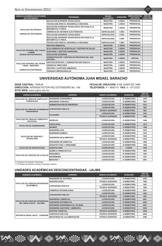 17Guía de Universidades 2011
UNIDAD ACADÉMICA DE ESTUDIOS
DE POSTGRADO
PROGRAMA
GRADO
ACADÉMICO
DURACIÓN
MODALIDAD DE
ESTUDIOS
AÑO DE
CREACIÓN
FACULTAD POLITÉCNICA
(UNIDAD DE POSTGRADO)
EDUCACIÓN SUPERIOR TECNOLÓGICA MAESTRÍA 2 AÑOS PRESENCIAL
TECNOLOGÍA PARA EL DESARROLLO REGIONAL MAESTRÍA 2 AÑOS PRESENCIAL
EDUCACIÓN SUPERIOR TECNOLÓGICA APLICADA A LA
MATEMÁTICA Y FÍSICA
MAESTRÍA 2 AÑOS PRESENCIAL
GERENCIA DE SISTEMAS ELECTRÓNICOS ESPECIALIDAD 1 AÑO PRESENCIAL
EDUCACIÓN SUPERIOR TECNOLÓGICA ESPECIALIDAD 1 AÑO PRESENCIAL
EDUCACIÓN SUPERIOR TECNOLÓGICA APLICADA A LA
MATEMÁTICA Y FÍSICA
ESPECIALIDAD 1 AÑO PRESENCIAL
TECNOLOGÍA PARA EL DESARROLLO REGIONAL ESPECIALIDAD 1 AÑO PRESENCIAL
FACULTAD INTEGRAL DEL CHACO
– CAMIRI
(UNIDAD DE POSTGRADO)
GESTIÓN AMBIENTAL MAESTRÍA 2 AÑOS PRESENCIAL
ALTA GERENCIA DE HOSPITALES Y CENTROS DE SALUD MAESTRÍA 2 AÑOS PRESENCIAL
AUDITORÍA Y GESTIÓN FINANCIERA MAESTRÍA 2 AÑOS PRESENCIAL
EDUCACIÓN SUPERIOR MAESTRÍA 2 AÑOS PRESENCIAL
ADMINISTRACIÓN Y GESTIÓN DE PROCESOS DEL GAS
NATURAL
MAESTRÍA 2 AÑOS VIRTUAL
FACULTAD INTEGRAL DEL NORTE
FINOR – MONTERO
(UNIDAD DE POSTGRADO)
GESTIÓN MUNICIPAL Y ADMINISTRACIÓN PÚBLICA MAESTRÍA 2 AÑOS PRESENCIAL
GERENCIA TRIBUTARIA MAESTRÍA 2 AÑOS PRESENCIAL
GESTIÓN Y AUDITORÍA AMBIENTAL MAESTRÍA 2 AÑOS PRESENCIAL
FINANZAS EMPRESARIALES MAESTRÍA 2 AÑOS PRESENCIAL
UNIVERSIDAD AUTÓNOMA JUAN MISAEL SARACHO
SEDE CENTRAL: TARIJA				 FECHA DE CREACIÓN: 6 DE JUNIO DE 1946
DIRECCIÓN: AVENIDA VÍCTOR PAZ ESTENSORO No. 149	 TELÉFONOS: 4 – 6643111 FAX: 4 – 6112322
SITIO WEB: www.uajms.edu.bo
UNIDAD ACADÉMICA CARRERA GRADO ACADÉMICO DURACIÓN
AÑO DE
CREACIÓN
FACULTAD DE CIENCIAS AGRÍCOLAS Y
FORESTALES
INGENIERÍA AGRONÓMICA LICENCIATURA 10 SEMESTRES 1975
INGENIERÍA FORESTAL LICENCIATURA 10 SEMESTRES 1967
FACULTAD DE CIENCIAS ECONÓMICAS
FINANCIERAS
ADMINISTRACIÓN DE EMPRESAS LICENCIATURA 10 SEMESTRES 1974
CONTADURÍA PÚBLICA *
LICENCIATURA 10 SEMESTRES 1967
TÉCNICO SUPERIOR 6 SEMESTRES 1967
ECONOMÍA *
LICENCIATURA 10 SEMESTRES 1947
TÉCNICO SUPERIOR 6 SEMESTRES 1999
FACULTAD DE CIENCIAS JURÍDICAS Y
POLÍTICAS
DERECHO LICENCIATURA 10 SEMESTRES 1946
FACULTAD DE HUMANIDADES
PSICOLOGÍA LICENCIATURA 10 SEMESTRES 1978
IDIOMAS LICENCIATURA 10 SEMESTRES 1999
FACULTAD DE CIENCIAS Y
TECNOLOGÍA
INGENIERÍA CIVIL LICENCIATURA 10 SEMESTRES 1979
INGENIERÍA QUÍMICA LICENCIATURA 10 SEMESTRES 1979
INGENIERÍA DE ALIMENTOS *
LICENCIATURA 10 SEMESTRES 1992
TÉCNICO SUPERIOR 6 SEMESTRES 1976
INGENIERÍA INFORMÁTICA LICENCIATURA 10 SEMESTRES 1990
ARQUITECTURA Y URBANISMO LICENCIATURA 10 SEMESTRES 1999
FACULTAD DE ODONTOLOGÍA ODONTOLOGÍA LICENCIATURA 5 AÑOS 1959
FACULTAD DE CIENCIAS DE LA SALUD
QUÍMICO FARMACÉUTICA LICENCIATURA 10 SEMESTRES 1993
BIOQUÍMICA LICENCIATURA 10 SEMESTRES 1993
ENFERMERÍA LICENCIATURA 10 SEMESTRES 1947
MEDICINA ** LICENCIATURA 12 SEMESTRES 2001
(*) Carreras con titulación intermedia
(**) El tiempo de estudios incluye el internado rotatorio
UNIDADES ACADÉMICAS DESCONCENTRADAS - UAJMS
SUBSEDE ACADÉMICA CARRERA GRADO ACADÉMICO DURACIÓN
AÑO DE
CREACIÓN
FACULTAD DE CIENCIAS INTEGRADAS
DE BERMEJO
INGENIERÍA DE SISTEMAS LICENCIATURA 10 SEMESTRES 2002
AGROPECUARIA TÉCNICO SUPERIOR 6 SEMESTRES 1996
CONTADURÍA PÚBLICA *
LICENCIATURA 10 SEMESTRES 1997
TÉCNICO SUPERIOR 6 SEMESTRES 1986
COMERCIO INTERNACIONAL LICENCIATURA 10 SEMESTRES 2001
FACULTAD DE CIENCIAS INTEGRADAS
DEL GRAN CHACO – YACUIBA
CONTADURÍA PÚBLICA *
LICENCIATURA 10 SEMESTRES 1993
TÉCNICO SUPERIOR 6 SEMESTRES 1991
INGENIERÍA COMERCIAL LICENCIATURA 10 SEMESTRES 2001
INGENIERÍA INFORMÁTICA LICENCIATURA 10 SEMESTRES 2002
INFENIERÍA AGRONÓMICA (EL PALMAR) LICENCIATURA 10 SEMESTRES 2007
INGENIERÍA SANITARÍA Y AMBIENTAL LICENCIATURA 10 SEMESTRES 2009
GESTIÓN TURÍSTICA TÉCNICO SUPERIOR 6 SEMESTRES 2009
PROVINCIA GRAN CHACO - CARAPARÍ
CONSTRUCCIÓN CIVIL TECNICO SUPERIOR 6 SEMESTRES 2008
INDUSTRIAS DE LA ALIMENTACIÓN TÉCNICO SUPERIOR 6 SEMESTRES 2008
 