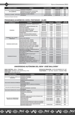 Guía de Universidades 201118
SUBSEDE ACADÉMICA CARRERA GRADO ACADÉMICO DURACIÓN
AÑO DE
CREACIÓN
FACULTAD DE CIENCIAS INTEGRADAS
DE VILLAMONTES
INGENIERÍA PETROQUÍMICA LICENCIATURA 10 SEMESTRES 2006
INGENIERÍA DE PETRÓLEO Y GAS NATURAL LICENCIATURA 10 SEMESTRES 2006
MEDICINA VETERINARIA Y ZOOTECNIA LICENCIATURA 10 SEMESTRES 1990
PROVINCIA O’CONNOR - ENTRE RIOS
INGENIERÍA DEL MEDIO AMBIENTE LICENCIATURA 10 SEMESTRES 2008
TOPOGRAFIA TÉCNICO SUPERIOR 6 SEMESTRES 2008
(*)Carreras con titulación intermedia
PROGRAMAS ACADÉMICOS A NIVEL POSTGRADO - UAJMS
UNIDAD ACADÉMICA DE ESTUDIOS
DE POSTGRADO
PROGRAMA
GRADO
ACADÉMICO
DURACIÓN
MODALIDAD DE
ESTUDIOS
AÑO DE
CREACIÓN
POSGRADO
PREPARACIÓN EVALUACIÓN Y ADMINISTRACIÓN
DE PROYECTOS
MAESTRÍA 2 AÑOS PRESENCIAL
DERECHO CIVIL Y DERECHO PROCESAL CIVIL MAESTRÍA 2 AÑOS PRESENCIAL
EDUCACIÓN SUPERIOR MAESTRÍA 2 AÑOS PRESENCIAL
PSICOLOGÍA COMUNITARIA Y SALUD MAESTRÍA 2 AÑOS PRESENCIAL
PSICOLOGÍA JURÍDICA Y FORESNE MAESTRÍA 2 AÑOS PRESENCIAL
RELACIONES INTERNACIONALES Y DERECHO
INTERNACIONAL
ESPECIALIDAD 1 AÑO PRESENCIAL
GESTIÓN Y POLÍTICAS INTERCULTURALES ESPECIALIDAD 1 AÑO PRESENCIAL
DOCENCIA UNIVERSITARIA E INVESTIGACIÓN
EDUCATIVA
ESPECIALIDAD 1 AÑO PRESENCIAL
POSGRADO - FAC. CS. AGR. Y
FORESTALES
AGRICULTURA ORGÁNICA MAESTRÍA 2 AÑOS PRESENCIAL
POSGRADO ODONTOLOGÍA
IMPLANTOLOGÍA SUCRE I VERSIÓN MAESTRIA 2 AÑOS PRESENCIAL
IMPLANTOLOGÍA LA PAZ II VERSIÓN MAESTRIA 2 AÑOS PRESENCIAL
OPERATORIA ESTÉTICA LA PAZ II VERSIÓN MAESTRIA 2 AÑOS PRESENCIAL
OPERATORIA ESTÉTICA TARIJA II VERSIÓN MAESTRIA 2 AÑOS PRESENCIAL
OPERATORIA ESTÉTICA SANTA CRUZ I VERSIÓN MAESTRIA 2 AÑOS PRESENCIAL
REHABILITACION PROTÉSICA TARIJA I VERSIÓN MAESTRIA 2 AÑOS PRESENCIAL
ORTODONCIA YACUIBA I VERSIÓN ESPECIALIDAD 18 MESES PRESENCIAL
POSGRADO EN SALUD
GESTIÓN DE LA CALIDAD Y ADMINISTRACIÓN DE
SERVICIOS EN ENFERMERÍA
ESPECIALIDAD 12 MESES PRESENCIAL
SALUD PÚBLICA PERFIL GERENCIA Y ECONOMÍA
DE LA SALUD - IV
MAESTRÍA 24 MESES PRESENCIAL
SALUD PÚBLICA PERFIL SALUD FLIAR Y
COMUNITARIA - III
MAESTRÍA 24 MESES PRESENCIAL
FARMACOLOGÍA CLÍNICA - III MAESTRÍA 24 MESES PRESENCIAL
ENFERMERÍA EN TERAPIA INTENSIVA MAESTRÍA 24 MESES PRESENCIAL
ENFERMERÍA MÉDICO QUIRÚRGICA – IV MAESTRÍA 24 MESES PRESENCIAL
ENFERMERÍA NEONATOLÓGICA Y PEDIÁTRICA - III MAESTRÍA 24 MESES PRESENCIAL
HEMATOLOGÍA Y MEDICINA TRANSFUSIONAL - II MAESTRÍA 24 MESES PRESENCIAL
SALUD PÚBLICA DOCTORADO PRESENCIAL
UNIVERSIDAD AUTÓNOMA DEL BENI “JOSÉ BALLIVIÁN”
SEDE CENTRAL: BENI – TRINIDAD			 FECHA DE CREACIÓN: 18 DE NOVIEMBRE DE 1967
DIRECCIÓN: AVENIDA 6 DE AGOSTO No. 5715		 TELÉFONOS: 3 – 4621590 / 4622912 / 4620236 FAX:
SITIO WEB: www.uabjb.edu.bo
UNIDAD ACADÉMICA CARRERA GRADO ACADÉMICO DURACIÓN
AÑO DE
CREACIÓN
FACULTAD DE CIENCIAS AGRÍCOLAS E
INGENIERÍAS
INGENIERÍA AGRONÓMICA LICENCIATURA 10 SEMESTRES 1976
INGENIERÍA DE SISTEMAS LICENCIATURA 10 SEMESTRES 2002
INGENIERÍA CIVIL LICENCIATURA 10 SEMESTRES 2002
FACULTAD DE CIENCIAS ECONÓMICAS
ADMINISTRACIÓN DE EMPRESAS LICENCIATURA 5 AÑOS 1983
ECONOMÍA LICENCIATURA 5 AÑOS 1994
CONTADURÍA PÚBLICA LICENCIATURA 4 AÑOS 1994
CONTADURÍA PÚBLICA (CURSO DE EXTENSIÓN A
NIVELACIÓN)
LICENCIATURA 4 SEMESTRES 2009
FACULTAD DE CIENCIAS PECUARIAS
ZOOTECNIA LICENCIATURA 8 SEMESTRES 2004
MEDICINA VETERINARIA Y ZOOTECNIA LICENCIATURA 10 SEMESTRES 1969
FACULTAD DE CIENCIAS DE LA SALUD
ENFERMERÍA LICENCIATURA 5 AÑOS 2000
BIOQUÍMICA Y FARMACIA LICENCIATURA 10 SEMESTRES 2002
FACULTAD DE HUMANIDADES Y
CIENCIAS DE LA EDUCACIÓN
CIENCIAS DE LA EDUCACIÓN LICENCIATURA 10 SEMESTRES 2000
TURISMO LICENCIATURA 8 SEMESTRES 2002
PEDAGOGÍA LICENCIATURA 8 SEMESTRES 2005
PEDAGOGÍA (CURSO DE NIVELACIÓN EXTENSIÓN PARA
MAESTROS NORMALISTAS)
LICENCIATURA 4 SEMESTRES 1995
ARTES MUSICALES TECNICO MEDIO 2 AÑOS 2008
ARTES PLÁSTICAS TECNICO MEDIO 2 AÑOS 2008
AUXILIAR EN ARTES MUSICALES (CURSO DE EXTENSIÓN) 1 SEMESTRE 2008
AUXILIAR EN ARTES PLÁSTICAS (CURSO DE EXTENSIÓN) 1 SEMESTRE 2008
EDUCACIÓN INTERCULTURAL (NIVELACIÓN PARA
MAESTROS NORMALISTAS)
LICENCIATURA 4 SEMESTRES 2008
 