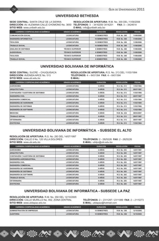 Guía de Universidades 201124
UNIVERSIDAD BETHESDA
SEDE CENTRAL: SANTA CRUZ DE LA SIERRA	 RESOLUCIÓN DE APERTURA: R.M. No. 300 DEL 11/09/2006
DIRECCIÓN: AV. ALEMANA CALLE CHOMONO No. 3650 TELÉFONOS: 3 - 3416200/ 3416201 FAX: 3 – 3424614
SITIO WEB: www.unibeth.edu.bo			 E-MAIL: info@unibeth.edu.bo
CARRERA O ESPECIALIDAD ACADÉMICA GRADO ACADÉMICO DURACIÓN RESOLUCIÓN FECHA
COMUNICACIÓN SOCIAL LICENCIATURA 10 SEMESTRES R.M. No. 300 11/09/2006
INGENIERÍA INFORMÁTICA LICENCIATURA 10 SEMESTRES R.M. No. 300 11/09/2006
TEOLOGÍA LICENCIATURA 10 SEMESTRES R.M. No. 300 11/09/2006
TRABAJO SOCIAL LICENCIATURA 10 SEMESTRES R.M. No. 300 11/09/2006
ANÁLISIS DE SISTEMAS TÉCNICO SUPERIOR 6 SEMESTRES R.M. No. 300 11/09/2006
AUDIOVISUAL TÉCNICO SUPERIOR 6 SEMESTRES R.M. No. 300 11/09/2006
TEOLOGÍA TÉCNICO SUPERIOR 6 SEMESTRES R.M. No. 300 11/09/2006
TRABAJO SOCIAL TÉCNICO SUPERIOR 6 SEMESTRES R.M. No. 300 11/09/2006
UNIVERSIDAD BOLIVIANA DE INFORMÁTICA
SEDE CENTRAL: SUCRE – CHUQUISACA		 RESOLUCIÓN DE APERTURA: R.S. No. 213 DEL 11/03/1994
DIRECCIÓN: AVENIDA ARCE No. 513		 TELÉFONOS: 4 – 6431394 FAX: 4 – 6431394
SITIO WEB: www.ubi.edu.bo			 E-MAIL:
CARRERA O ESPECIALIDAD ACADÉMICA GRADO ACADÉMICO DURACIÓN RESOLUCIÓN FECHA
AGRONOMÍA LICENCIATURA 5 AÑOS R.S. No. 213 11/03/1994
ARQUITECTURA LICENCIATURA 5 AÑOS R.S. No. 313 29/07/1997
CONTADURÍA Y AUDITORIA DE SISTEMAS LICENCIATURA 5 AÑOS R.S. No. 213 11/03/1994
INGENIERÍA CIVIL LICENCIATURA 5 AÑOS R.S. No. 313 29/07/1997
INGENIERÍA COMERCIAL LICENCIATURA 5 AÑOS R.S. No. 213 11/03/1994
INGENIERÍA DE HARDWARE LICENCIATURA 5 AÑOS R.S. No. 213 11/03/1994
INGENIERÍA DE SISTEMAS LICENCIATURA 5 AÑOS R.S. No. 213 11/03/1994
INGENIERÍA DE SOFTWARE LICENCIATURA 5 AÑOS R.S. No. 213 11/03/1994
MEDICINA LICENCIATURA 5 AÑOS R.M. No. 224 29/03/2007
TRABAJO SOCIAL LICENCIATURA 5 AÑOS R.S. No. 313 29/07/1997
VETERINARIA LICENCIATURA 5 AÑOS R.S. No. 313 29/07/1997
ZOOTECNIA LICENCIATURA 5 AÑOS R.S. No. 213 11/03/1994
UNIVERSIDAD BOLIVIANA DE INFORMÁTICA - SUBSEDE EL ALTO
RESOLUCIÓN DE APERTURA: R.S. No. 283 DEL 14/07/1997
DIRECCIÓN: CALLE 6 No. 120 VILLA DOLORES		 TELÉFONOS: 2 - 2825226 FAX: 2 - 2825226
SITIO WEB: www.ubi.edu.bo				 E-MAIL: ubilpz@ubi.edu.bo
CARRERA O ESPECIALIDAD ACADÉMICA GRADO ACADÉMICO DURACIÓN RESOLUCIÓN FECHA
AGRONOMÍA LICENCIATURA 5 AÑOS R.S. No. 283 14/07/1997
ARQUITECTURA LICENCIATURA 5 AÑOS R.S. No. 283 14/07/1997
CONTADURÍA Y AUDITORIA DE SISTEMAS LICENCIATURA 5 AÑOS R.S. No. 283 14/07/1997
INGENIERÍA AGROINDUSTRIAL LICENCIATURA 5 AÑOS R.S. No. 283 14/07/1997
INGENIERÍA CIVIL LICENCIATURA 5 AÑOS R.S. No. 283 14/07/1997
INGENIERÍA COMERCIAL LICENCIATURA 5 AÑOS R.S. No. 283 14/07/1997
INGENIERÍA DE HARDWARE LICENCIATURA 5 AÑOS R.S. No. 283 14/07/1997
INGENIERÍA DE SISTEMAS LICENCIATURA 5 AÑOS R.S. No. 283 14/07/1997
INGENIERÍA DE SOFTWARE LICENCIATURA 5 AÑOS R.S. No. 283 14/07/1997
TRABAJO SOCIAL LICENCIATURA 5 AÑOS R.S. No. 283 14/07/1997
VETERINARIA LICENCIATURA 5 AÑOS R.S. No. 283 14/07/1997
ZOOTECNIA LICENCIATURA 5 AÑOS R.S. No. 283 14/07/1997
UNIVERSIDAD BOLIVIANA DE INFORMÁTICA - SUBSEDE LA PAZ
RESOLUCIÓN DE APERTURA: R.M. No. 350 DEL 12/10/2005
DIRECCIÓN: CALLE MURILLO No. 952, ZONA CENTRAL 	 TELÉFONOS: 2 – 2311297 / 2311089 FAX: 2 – 2115273
SITIO WEB: www.ubilapaz.edu.bo 			 E-MAIL: ubilapaz@hotmail.com
CARRERA O ESPECIALIDAD ACADÉMICA GRADO ACADÉMICO DURACIÓN RESOLUCIÓN FECHA
ADMINISTRACIÓN DE EMPRESAS LICENCIATURA 10 SEMESTRES R.M. No. 350 12/10/2005
AUDITORIA LICENCIATURA 10 SEMESTRES R.M. No. 350 12/10/2005
 