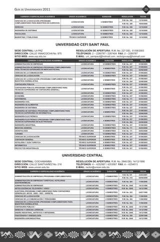 25Guía de Universidades 2011
CARRERA O ESPECIALIDAD ACADÉMICA GRADO ACADÉMICO DURACIÓN RESOLUCIÓN FECHA
CIENCIAS DE LA EDUCACIÓN (PROGRAMA
COMPLEMENTARIO PARA MAESTROS EN EJERCICIO)
LICENCIATURA 4 SEMESTRES
R.M. No. 350 12/10/2005
R.M. No. 208 16/04/2008
DERECHO LICENCIATURA 10 SEMESTRES R.M. No. 350 12/10/2005
INGENIERÍA DE SISTEMAS LICENCIATURA 10 SEMESTRES R.M. No. 350 12/10/2005
PSICOLOGÍA LICENCIATURA 10 SEMESTRES R.M. No. 350 12/10/2005
MARKETING Y PUBLICIDAD TÉCNICO SUPERIOR 6 SEMESTRES R.M. No. 350 12/10/2005
UNIVERSIDAD CEFI SAINT PAUL
SEDE CENTRAL: LA PAZ			 RESOLUCIÓN DE APERTURA: R.M. No. 227 DEL 01/08/2003
DIRECCIÓN: CALLE YANACOCHA No. 875		 TELÉFONOS: 2 – 2280787 / 2287404 FAX: 2 – 2280787
SITIO WEB: www.usp.edu.bo			 E-MAIL: uni_saintpaul@hotmail.com, rectorjpvusp@hotmail.com
CARRERA O ESPECIALIDAD ACADÉMICA GRADO ACADÉMICO DURACIÓN RESOLUCIÓN FECHA
ADMINISTRACIÓN DE EMPRESAS LICENCIATURA 10 SEMESTRES R.M. No. 227 01/08/2003
ADMINISTRACIÓN DE EMPRESAS (PROGRAMA COMPLEMENTARIO
PARA TÉCNICOS SUPERIORES EN MERCADOTECNIA)
LICENCIATURA 4 SEMESTRES
R.M. No. 227 01/08/2003
R.M. No. 284 02/06/2009
CIENCIAS DE LA COMUNICACIÓN LICENCIATURA 10 SEMESTRES R.M. No. 227 01/08/2003
CIENCIAS DE LA EDUCACIÓN LICENCIATURA 10 SEMESTRES R.M. No. 227 01/08/2003
CIENCIAS DE LA EDUCACIÓN (PROGRAMA COMPLEMENTARIO PARA
MAESTROS NORMALISTAS)
LICENCIATURA 4 SEMESTRES
R.M. No. 227 01/08/2003
R.M. No. 284 02/06/2009
CONTADURÍA PÚBLICA LICENCIATURA 10 SEMESTRES R.M. No. 227 01/08/2003
CONTADURÍA PÚBLICA (PROGRAMA COMPLEMENTARIO PARA
TÉCNICOS SUPERIORES EN CONTADURÍA GENERAL)
LICENCIATURA 4 SEMESTRES
R.M. No. 227 01/08/2003
R.M. No. 284 02/06/2009
DERECHO LICENCIATURA 10 SEMESTRES R.M. No. 227 01/08/2003
ECONOMÍA LICENCIATURA 10 SEMESTRES R.M. No. 227 01/08/2003
ENFERMERÍA LICENCIATURA 10 SEMESTRES R.M. No. 111 03/03/2008
INGENIERÍA CIVIL LICENCIATURA 10 SEMESTRES R.M. No. 227 01/08/2003
INGENIERÍA DE ALIMENTOS LICENCIATURA 10 SEMESTRES R.M. No. 227 01/08/2003
INGENIERÍA DE SISTEMAS LICENCIATURA 10 SEMESTRES R.M. No. 227 01/08/2003
INGENIERÍA DE SISTEMAS (PROGRAMA COMPLEMENTARIO PARA
TÉCNICOS SUPERIORES EN INFORMÁTICA)
LICENCIATURA 4 SEMESTRES
R.M. No. 227 01/08/2003
R.M. No. 284 02/06/2009
INGENIERÍA ELECTRÓNICA LICENCIATURA 10 SEMESTRES R.M. No. 227 01/08/2003
INGENIERÍA ELECTRÓNICA (PROGRAMA COMPLEMENTARIO PARA
TECNICOS SUPERIORES EN ELECTRICIDAD)
LICENCIATURA 4 SEMESTRES
R.M. No. 227 01/08/2003
R.M. No. 284 02/06/2009
INGENIERÍA INDUSTRIAL LICENCIATURA 10 SEMESTRES R.M. No. 227 01/08/2003
MEDICINA GENERAL LICENCIATURA 10 SEMESTRES R.M. No. 111 03/03/2008
ODONTOLOGÍA LICENCIATURA 10 SEMESTRES R.M. No. 111 03/03/2008
TURISMO LICENCIATURA 10 SEMESTRES R.M. No. 227 01/08/2003
CIENCIAS DE LA EDUCACIÓN TÉCNICO SUPERIOR 6 SEMESTRES R.M. No. 227 01/08/2003
CONTADOR GENERAL TÉCNICO SUPERIOR 6 SEMESTRES R.M. No. 227 01/08/2003
HOTELERÍA Y GUÍA TURÍSTICA TÉCNICO SUPERIOR 6 SEMESTRES R.M. No. 227 01/08/2003
INFORMÁTICA TÉCNICO SUPERIOR 6 SEMESTRES R.M. No. 227 01/08/2003
PROYECTOS INDUSTRIALES TÉCNICO SUPERIOR 6 SEMESTRES R.M. No. 227 01/08/2003
UNIVERSIDAD CENTRAL
SEDE CENTRAL: COCHABAMBA		 RESOLUCIÓN DE APERTURA: R.M. No. 2840 DEL 14/12/1990
DIRECCIÓN: CALLE SANTIVAÑEZ No. 216		 TELÉFONOS: 4 – 4252987 / 4253567 FAX: 4 – 4254613
SITIO WEB: www.unicen.edu.bo			 E-MAIL: rector@unicen.edu.bo
CARRERA O ESPECIALIDAD ACADÉMICA GRADO ACADÉMICO DURACIÓN RESOLUCIÓN FECHA
ADMINISTRACIÓN DE EMPRESAS (PROGRAMA COMPLEMENTARIO) LICENCIATURA 4 SEMESTRES
R.M. No.197 23/03/2007
R.M. No. 210 05/05/2009
ADMINISTRACIÓN DE EMPRESAS TURÍSTICAS, HOTELERAS
GASTRONÓMICAS
LICENCIATURA 9 SEMESTRES R.M. No. 384 11/06/2008
ADMINISTRACIÓN DE EMPRESAS* LICENCIATURA 9 SEMESTRES R.M. No. 2840 14/12/1990
ARTES ESCÉNICAS TELEVISIÓN Y VIDEO * LICENCIATURA 9 SEMESTRES R.M. No. 2840 14/12/1990
AUDITORIA (PROGRAMA COMPLEMENTARIO PARA CONTADORES
GENERALES: INCOS - IDEB – ISEC - ARRIETA)
LICENCIATURA 4 SEMESTRES R.M. No. 253 24/07/1998
CIENCIAS DE LA EDUCACIÓN LICENCIATURA 9 SEMESTRES R.M. No. 384 11/06/2008
CIENCIAS DE LA COMUNICACIÓN Y PERIODISMO LICENCIATURA 8 SEMESTRES R.M. No. 384 11/06/2008
CIENCIAS DE LA EDUCACIÓN (PROGRAMA COMPLEMENTARIO PARA
MAESTROS NORMALISTAS)
LICENCIATURA 4 SEMESTRES R.M. No. 384 11/06/2008
CONTADURÍA PÚBLICA * LICENCIATURA 9 SEMESTRES R.M. No. 2840 14/12/1990
DERECHO Y CIENCIAS JURÍDICAS LICENCIATURA 9 SEMESTRES R.M. No. 2840 14/12/1990
DISEÑO INDUSTRIAL, ARTÍSTICO Y ARTESANAL LICENCIATURA 9 SEMESTRES R.M. No. 2840 14/12/1990
FISIOTERAPIA Y KINESIOLOGÍA LICENCIATURA 9 SEMESTRES R.M. No. 265 22/05/1996
INGENIERÍA AGROINDUSTRIAL LICENCIATURA 9 SEMESTRES R.M. No. 2840 14/12/1990
 