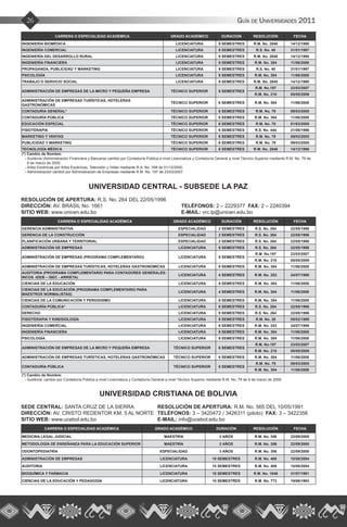 Guía de Universidades 201126
CARRERA O ESPECIALIDAD ACADÉMICA GRADO ACADÉMICO DURACIÓN RESOLUCIÓN FECHA
INGENIERÍA BIOMÉDICA LICENCIATURA 9 SEMESTRES R.M. No. 2840 14/12/1990
INGENIERÍA COMERCIAL LICENCIATURA 9 SEMESTRES R.S. No. 49 31/01/1997
INGENIERÍA DEL DESARROLLO RURAL LICENCIATURA 9 SEMESTRES R.M. No. 2840 14/12/1990
INGENIERÍA FINANCIERA LICENCIATURA 9 SEMESTRES R.M. No. 384 11/06/2008
PROPAGANDA, PUBLICIDAD Y MARKETING LICENCIATURA 9 SEMESTRES R.S. No. 48 31/01/1997
PSICOLOGÍA LICENCIATURA 9 SEMESTRES R.M. No. 384 11/06/2008
TRABAJO O SERVICIO SOCIAL LICENCIATURA 9 SEMESTRES R.M. No. 2840 14/12/1990
ADMINISTRACIÓN DE EMPRESAS DE LA MICRO Y PEQUEÑA EMPRESA TÉCNICO SUPERIOR 6 SEMESTRES
R.M. No.197 23/03/2007
R.M. No. 210 05/05/2009
ADMINISTRACIÓN DE EMPRESAS TURÍSTICAS, HOTELERAS
GASTRONÓMICAS
TÉCNICO SUPERIOR 6 SEMESTRES R.M. No. 384 11/06/2008
CONTADURÍA GENERAL* TÉCNICO SUPERIOR 6 SEMESTRES R.M. No. 79 09/03/2005
CONTADURÍA PÚBLICA TÉCNICO SUPERIOR 6 SEMESTRES R.M. No. 384 11/06/2008
EDUCACIÓN ESPECIAL TÉCNICO SUPERIOR 6 SEMESTRES R.M. No. 70 01/03/2000
FISIOTERAPIA TÉCNICO SUPERIOR 6 SEMESTRES R.S. No. 444 21/08/1996
MARKETING Y VENTAS TÉCNICO SUPERIOR 6 SEMESTRES R.M. No. 79 09/03/2005
PUBLICIDAD Y MARKETING TÉCNICO SUPERIOR 6 SEMESTRES R.M. No. 79 09/03/2005
TECNOLOGÍA MÉDICA TÉCNICO SUPERIOR 6 SEMESTRES R.M. No. 2840 14/12/1990
(*) Cambio de Nombre:
- Auditoria (Administración Financiera y Bancaria) cambio por Contaduría Pública a nivel Licenciatura y Contaduría General a nivel Técnico Superior mediante R.M. No. 79 de
9 de marzo de 2005.
- Artes Escénicas por Artes Escénicas, Televisión y Video mediante R.A. No. 358 de 01/12/2000.
- Administración cambió por Administración de Empresas mediante R.M. No. 197 de 23/03/2007.
UNIVERSIDAD CENTRAL - SUBSEDE LA PAZ
RESOLUCIÓN DE APERTURA: R.S. No. 264 DEL 22/05/1996
DIRECCIÓN: AV. BRASIL No. 1661			 TELÉFONOS: 2 – 2229377 FAX: 2 – 2240394
SITIO WEB: www.unicen.edu.bo				 E-MAIL: vrc.lp@unicen.edu.bo
CARRERA O ESPECIALIDAD ACADÉMICA GRADO ACADÉMICO DURACIÓN RESOLUCIÓN FECHA
GERENCIA ADMINISTRATIVA ESPECIALIDAD 2 SEMESTRES R.S. No. 264 22/05/1996
GERENCIA DE LA CONSTRUCCIÓN ESPECIALIDAD 2 SEMESTRES R.S. No. 264 22/05/1996
PLANIFICACIÓN URBANA Y TERRITORIAL ESPECIALIDAD 2 SEMESTRES R.S. No. 264 22/05/1996
ADMINISTRACIÓN DE EMPRESAS LICENCIATURA 9 SEMESTRES R.S. No. 264 22/05/1996
ADMINISTRACIÓN DE EMPRESAS (PROGRAMA COMPLEMENTARIO) LICENCIATURA 9 SEMESTRES
R.M. No.197 23/03/2007
R.M. No. 210 05/05/2009
ADMINISTRACIÓN DE EMPRESAS TURÍSTICAS, HOTELERAS GASTRONÓMICAS LICENCIATURA 9 SEMESTRES R.M. No. 384 11/06/2008
AUDITORIA (PROGRAMA COMPLEMENTARIO PARA CONTADORES GENERALES:
INCOS -IDEB – ISEC - ARRIETA)
LICENCIATURA 4 SEMESTRES R.M. No. 253 24/07/1998
CIENCIAS DE LA EDUCACIÓN LICENCIATURA 9 SEMESTRES R.M. No. 384 11/06/2008
CIENCIAS DE LA EDUCACIÓN (PROGRAMA COMPLEMENTARIO PARA
MAESTROS NORMALISTAS)
LICENCIATURA 4 SEMESTRES R.M. No. 384 11/06/2008
CIENCIAS DE LA COMUNICACIÓN Y PERIODISMO LICENCIATURA 9 SEMESTRES R.M. No. 384 11/06/2008
CONTADURÍA PÚBLICA* LICENCIATURA 9 SEMESTRES R.S. No. 264 22/05/1996
DERECHO LICENCIATURA 9 SEMESTRES R.S. No. 264 22/05/1996
FISIOTERAPIA Y KINESIOLOGÍA LICENCIATURA 9 SEMESTRES R.M. No. 28 05/02/1999
INGENIERÍA COMERCIAL LICENCIATURA 9 SEMESTRES R.M. No. 253 24/07/1998
INGENIERÍA FINANCIERA LICENCIATURA 9 SEMESTRES R.M. No. 384 11/06/2008
PSICOLOGÍA LICENCIATURA 9 SEMESTRES R.M. No. 384 11/06/2008
ADMINISTRACIÓN DE EMPRESAS DE LA MICRO Y PEQUEÑA EMPRESA TÉCNICO SUPERIOR 6 SEMESTRES
R.M. No.197 23/03/2007
R.M. No. 210 05/05/2009
ADMINISTRACIÓN DE EMPRESAS TURÍSTICAS, HOTELERAS GASTRONÓMICAS TÉCNICO SUPERIOR 6 SEMESTRES R.M. No. 384 11/06/2008
CONTADURÍA PÚBLICA TÉCNICO SUPERIOR 6 SEMESTRES
R.M. No. 79 09/03/2005
R.M. No. 384 11/06/2008
(*) Cambio de Nombre:
- Auditoria cambio por Contaduría Pública a nivel Licenciatura y Contaduría General a nivel Técnico Superior mediante R.M. No. 79 de 9 de marzo de 2005.
UNIVERSIDAD CRISTIANA DE BOLIVIA
SEDE CENTRAL: SANTA CRUZ DE LA SIERRA	 RESOLUCIÓN DE APERTURA: R.M. No. 565 DEL 10/05/1991
DIRECCIÓN: AV. CRISTO REDENTOR KM. 5 AL NORTE	 TELÉFONOS: 3 – 3420472 / 3426311 (piloto) FAX: 3 – 3422356
SITIO WEB: www.ucebol.edu.bo			 E-MAIL: info@ucebol.edu.bo
CARRERA O ESPECIALIDAD ACADÉMICA GRADO ACADÉMICO DURACIÓN RESOLUCIÓN FECHA
MEDICINA LEGAL JUDICIAL MAESTRÍA 2 AÑOS R.M. No. 356 22/09/2000
METODOLOGÍA DE ENSEÑANZA PARA LA EDUCACIÓN SUPERIOR MAESTRÍA 2 AÑOS R.M. No. 356 22/09/2000
ODONTOPEDIATRÍA ESPECIALIDAD 3 AÑOS R.M. No. 356 22/09/2000
ADMINISTRACIÓN DE EMPRESAS LICENCIATURA 10 SEMESTRES R.M. No. 406 10/08/2004
AUDITORIA LICENCIATURA 10 SEMESTRES R.M. No. 406 10/08/2004
BIOQUÍMICA Y FARMACIA LICENCIATURA 10 SEMESTRES R.M. No. 1048 31/07/1991
CIENCIAS DE LA EDUCACIÓN Y PEDAGOGÍA LICENCIATURA 10 SEMESTRES R.M. No. 773 19/06/1993
 