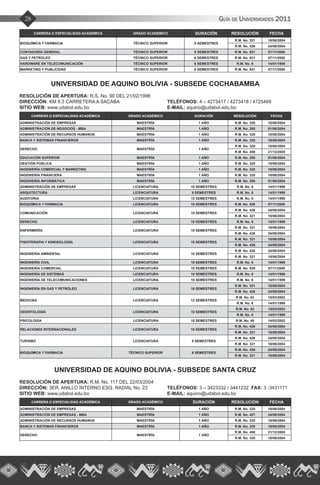 Guía de Universidades 201128
CARRERA O ESPECIALIDAD ACADÉMICA GRADO ACADÉMICO DURACIÓN RESOLUCIÓN FECHA
BIOQUÍMICA Y FARMACIA TÉCNICO SUPERIOR 6 SEMESTRES
R.M. No. 321 18/06/2004
R.M. No. 426 24/08/2004
CONTADURÍA GENERAL TÉCNICO SUPERIOR 6 SEMESTRES R.M. No. 931 07/11/2008
GAS Y PETROLEO TÉCNICO SUPERIOR 6 SEMESTRES R.M. No. 931 07/11/2008
HARDWARE EN TELECOMUNICACIÓN TÉCNICO SUPERIOR 6 SEMESTRES R.M. No. 6 14/01/1999
MARKETING Y PUBLICIDAD TÉCNICO SUPERIOR 6 SEMESTRES R.M. No. 931 07/11/2008
UNIVERSIDAD DE AQUINO BOLIVIA - SUBSEDE COCHABAMBA
RESOLUCIÓN DE APERTURA: R.S. No. 90 DEL 21/02/1996
DIRECCIÓN: KM 8,5 CARRETERA A SACABA		 TELÉFONOS: 4 – 4273417 / 4273418 / 4725469
SITIO WEB: www.udabol.edu.bo				 E-MAIL: aquino@udabol.edu.bo
CARRERA O ESPECIALIDAD ACADÉMICA GRADO ACADÉMICO DURACIÓN RESOLUCIÓN FECHA
ADMINISTRACIÓN DE EMPRESAS MAESTRÍA 1 AÑO R.M. No. 320 18/06/2004
ADMINISTRACIÓN DE NEGOCIOS - MBA MAESTRÍA 1 AÑO R.M. No. 285 01/06/2004
ADMINISTRACIÓN DE RECURSOS HUMANOS MAESTRÍA 1 AÑO R.M. No. 320 18/06/2004
BANCA Y SISTEMAS FINANCIEROS MAESTRÍA 1 AÑO R.M. No. 320 18/06/2004
DERECHO MAESTRÍA 1 AÑO
R.M. No. 320 18/06/2004
R.M. No. 459 21/12/2005
EDUCACIÓN SUPERIOR MAESTRÍA 1 AÑO R.M. No. 285 01/06/2004
GESTIÓN PÚBLICA MAESTRÍA 1 AÑO R.M. No. 320 18/06/2004
INGENIERÍA COMERCIAL Y MARKETING MAESTRÍA 1 AÑO R.M. No. 320 18/06/2004
INGENIERÍA FINANCIERA MAESTRÍA 1 AÑO R.M. No. 320 18/06/2004
INGENIERÍA INFORMÁTICA MAESTRÍA 1 AÑO R.M. No. 285 01/06/2004
ADMINISTRACIÓN DE EMPRESAS LICENCIATURA 10 SEMESTRES R.M. No. 6 14/01/1999
ARQUITECTURA LICENCIATURA 9 SEMESTRES R.M. No. 6 14/01/1999
AUDITORIA LICENCIATURA 10 SEMESTRES R.M. No. 6 14/01/1999
BIOQUÍMICA Y FARMACIA LICENCIATURA 10 SEMESTRES R.M. No. 926 07/11/2008
COMUNICACIÓN LICENCIATURA 10 SEMESTRES
R.M. No. 426 24/08/2004
R.M. No. 321 18/06/2004
DERECHO LICENCIATURA 10 SEMESTRES R.M. No. 6 14/01/1999
ENFERMERÍA LICENCIATURA 10 SEMESTRES
R.M. No. 321 18/06/2004
R.M. No. 426 24/08/2004
FISIOTERAPIA Y KINESIOLOGÍA LICENCIATURA 10 SEMESTRES
R.M. No. 321 18/06/2004
R.M. No. 426 24/08/2004
INGENIERÍA AMBIENTAL LICENCIATURA 10 SEMESTRES
R.M. No. 426 24/08/2004
R.M. No. 321 18/06/2004
INGENIERÍA CIVIL LICENCIATURA 10 SEMESTRES R.M. No. 6 14/01/1999
INGENIERÍA COMERCIAL LICENCIATURA 10 SEMESTRES R.M. No. 926 07/11/2008
INGENIERÍA DE SISTEMAS LICENCIATURA 10 SEMESTRES R.M. No. 6 14/01/1999
INGENIERÍA DE TELECOMUNICACIONES LICENCIATURA 10 SEMESTRES R.M. No. 6 14/01/1999
INGENIERÍA EN GAS Y PETRÓLEO LICENCIATURA 10 SEMESTRES
R.M. No. 321 18/06/2004
R.M. No. 426 24/08/2004
MEDICINA LICENCIATURA 12 SEMESTRES
R.M. No. 63 15/03/2002
R.M. No. 6 14/01/1999
ODONTOLOGÍA LICENCIATURA 10 SEMESTRES
R.M. No. 63 15/03/2002
R.M. No. 6 14/01/1999
PSICOLOGÍA LICENCIATURA 10 SEMESTRES R.M. No. 60 14/03/2002
RELACIONES INTERNACIONALES LICENCIATURA 10 SEMESTRES
R.M. No. 426 24/08/2004
R.M. No. 321 18/06/2004
TURISMO LICENCIATURA 9 SEMESTRES
R.M. No. 426 24/08/2004
R.M. No. 321 18/06/2004
BIOQUÍMICA Y FARMACIA TÉCNICO SUPERIOR 6 SEMESTRES
R.M. No. 426 24/08/2004
R.M. No. 321 18/06/2004
UNIVERSIDAD DE AQUINO BOLIVIA - SUBSEDE SANTA CRUZ
RESOLUCIÓN DE APERTURA: R.M. No. 117 DEL 22/03/2004
DIRECCIÓN: 3ER. ANILLO INTERNO ESQ. RADIAL No. 23	 TELÉFONOS: 3 – 3423332 / 3441232 FAX: 3 -3431171
SITIO WEB: www.udabol.edu.bo				 E-MAIL: aquino@udabol.edu.bo
CARRERA O ESPECIALIDAD ACADÉMICA GRADO ACADÉMICO DURACIÓN RESOLUCIÓN FECHA
ADMINISTRACIÓN DE EMPRESAS MAESTRÍA 1 AÑO R.M. No. 320 18/06/2004
ADMINISTRACIÓN DE EMPRESAS - MBA MAESTRÍA 1 AÑO R.M. No. 427 24/08/2004
ADMINISTRACIÓN DE RECURSOS HUMANOS MAESTRÍA 1 AÑO R.M. No. 320 18/06/2004
BANCA Y SISTEMAS FINANCIEROS MAESTRÍA 1 AÑO R.M. No. 320 18/06/2004
DERECHO MAESTRÍA 1 AÑO
R.M. No. 459 21/12/2005
R.M. No. 320 18/06/2004
 