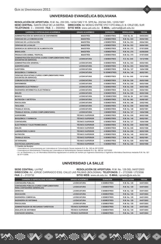 31Guía de Universidades 2011
UNIVERSIDAD EVANGÉLICA BOLIVIANA
RESOLUCIÓN DE APERTURA: R.M. No. 250 DEL 14/04/1982 Y R. SPR.No. 202344 DEL 12/05/1987
SEDE CENTRAL: SANTA CRUZ DE LA SIERRA DIRECCIÓN: AV. MOSCÚ ENTRE 5TO Y 6TO ANILLO, B. CRUZ DEL SUR
TELÉFONOS: 3 – 3560990 FAX: 3 – 3560992 SITIO WEB: www.ueb.edu.bo E-MAIL: uebmail@ueb.edu.bo
CARRERA O ESPECIALIDAD ACADÉMICA GRADO ACADÉMICO DURACIÓN RESOLUCIÓN FECHA
ADMINISTRACIÓN DE SERVICIOS DE ENFERMERÍA MAESTRÍA 4 SEMESTRES R.M. No. 53 09/05/2003
CIENCIAS DE LA COMUNICACIÓN MAESTRÍA 4 SEMESTRES R.M. No. 533 05/04/1993
CIENCIAS DE LA EDUCACIÓN MAESTRÍA 4 SEMESTRES R.M. No. 533 05/04/1993
CIENCIAS DE LA SALUD MAESTRÍA 4 SEMESTRES R.M. No. 533 05/04/1993
GERENCIA DE SERVICIOS DE ALIMENTACIÓN MAESTRÍA 4 SEMESTRES R.M. No. 375 07/07/2009
MISIOLOGÍA MAESTRÍA 4 SEMESTRES R.M. No. 275 02/08/2000
PRODUCCIÓN ANIMAL TROPICAL MAESTRÍA 4 SEMESTRES R.M. No. 375 07/07/2009
ADMINISTRACIÓN EDUCATIVA (CURSO COMPLEMENTARIO PARA
DOCENTES EN SERVICIO)
LICENCIATURA 4 SEMESTRES R.S. No. 845 15/12/1995
ADMINISTRACIÓN GENERAL * LICENCIATURA 9 SEMESTRES R.M. No. 533 05/04/1993
AGROPECUARIA LICENCIATURA 9 SEMESTRES R.M. No. 533 05/04/1993
AUDITORIA LICENCIATURA 9 SEMESTRES R.M. No. 127 16/04/1999
BIOQUÍMICA Y FARMACIA LICENCIATURA 10 SEMESTRES R.M. No. 148 08/02/1991
CIENCIAS EDUCATIVAS (CURSO COMPLEMENTARIO PARA
DOCENTES EN SERVICIO)
LICENCIATURA 4 SEMESTRES R.S. No. 845 15/12/1995
COMUNICACIÓN SOCIAL * LICENCIATURA 9 SEMESTRES R.M. No. 539 08/03/1988
ENFERMERÍA LICENCIATURA 9 SEMESTRES R.M. No. 539 08/03/1988
INGENIERÍA ELECTRÓNICA * LICENCIATURA 9 SEMESTRES R.M. No. 539 08/03/1988
INGENIERÍA INFORMÁTICA ELECTRÓNICA * LICENCIATURA 9 SEMESTRES R.M. No. 533 05/04/1993
INGLÉS LICENCIATURA 9 SEMESTRES R.M. No. 539 08/03/1988
MÚSICA LICENCIATURA 10 SEMESTRES R.M. No. 84 04/11/2002
NUTRICIÓN Y DIETÉTICA LICENCIATURA 9 SEMESTRES R.S. No. 363 05/08/1997
PSICOLOGÍA LICENCIATURA 9 SEMESTRES R.M. No. 346 25/02/1992
TEOLOGÍA LICENCIATURA 9 SEMESTRES R.M. No. 539 08/03/1988
TRABAJO SOCIAL LICENCIATURA 9 SEMESTRES R.M. No. 148 08/02/1991
TRABAJO SOCIAL (CURSO COMPLEMENTARIO) LICENCIATURA 3 SEMESTRES R.M. No. 127 16/04/1999
AGRONOMÍA TÉCNICO SUPERIOR 6 SEMESTRES R.M. No. 539 08/03/1988
BIOQUÍMICA Y FARMACIA TÉCNICO SUPERIOR 6 SEMESTRES R.M. No. 148 08/02/1991
CONTADURÍA TÉCNICO SUPERIOR 6 SEMESTRES R.M. No. 127 16/04/1999
ELECTRÓNICA Y ELECTROMECÁNICA TÉCNICO SUPERIOR 6 SEMESTRES R.M. No. 539 08/03/1988
INGLÉS TÉCNICO SUPERIOR 6 SEMESTRES R.M. No. 539 08/03/1988
LABORATORIO CLÍNICO TÉCNICO SUPERIOR 6 SEMESTRES R.M. No. 539 08/03/1988
NUTRICIÓN TÉCNICO SUPERIOR 6 SEMESTRES R.M. No. 148 08/02/1991
TRABAJO SOCIAL TÉCNICO SUPERIOR 6 SEMESTRES R.M. No. 148 08/02/1991
VETERINARIA TÉCNICO SUPERIOR 6 SEMESTRES R.M. No. 539 08/03/1988
ZOOTECNIA AGROPECUARIA TÉCNICO SUPERIOR 6 SEMESTRES R.M. No. 539 08/03/1988
(*) Cambio de Nombre:
- Licenciatura en Comunicaciones por Licenciatura en Comunicación Social mediante R.A. No. 326 de 29/12/2005
- Licenciatura en Administración Financiera por Licenciatura en Administración General mediante R.A. No. 498 de 12/07/2002
- Lic. en Electrónica y Lic. en Informática Electrónica regularizaron el cambio de nombre por Ingeniería Electrónica e Ingeniería Informática Electrónica mediante R.M. No. 921
de 07/11/2008.
UNIVERSIDAD LA SALLE
SEDE CENTRAL: LA PAZ			 RESOLUCIÓN DE APERTURA: R.M. No. 129 DEL 04/07/2003
DIRECCIÓN: AV. JORGE CARRASCO ESQ. CALLE LAS PALMAS (BOLOGNIA) TELÉFONOS: 2 – 2723588 / 2723598
FAX: 2 – 2723732				 SITIO WEB: www.uls.edu.bo E-MAIL: sprado@uls.edu.bo
CARRERA O ESPECIALIDAD ACADÉMICA GRADO ACADÉMICO DURACIÓN RESOLUCIÓN FECHA
CONTADURÍA PUBLICA LICENCIATURA 9 SEMESTRES R.M. No. 129 04/07/2003
CONTADURÍA PÚBLICA (CURSO COMPLEMENTARIO
PARA CONTADORES GENERALES)
LICENCIATURA 4 SEMESTRES R.M. No. 129 04/07/2003
DERECHO LICENCIATURA 8 SEMESTRES R.M. No. 129 04/07/2003
EDUCACIÓN LICENCIATURA 8 SEMESTRES R.M. No. 129 04/07/2003
INGENIERÍA COMERCIAL LICENCIATURA 8 SEMESTRES R.M. No. 129 04/07/2003
INGENIERÍA DE SISTEMAS LICENCIATURA 8 SEMESTRES R.M. No. 129 04/07/2003
PSICOLOGÍA LICENCIATURA 8 SEMESTRES R.M. No. 129 04/07/2003
ADMINISTRADOR DE RECURSOS TURÍSTICOS TÉCNICO SUPERIOR 5 SEMESTRES R.M. No. 129 04/07/2003
ANALISTA DE SISTEMAS TÉCNICO SUPERIOR 5 SEMESTRES R.M. No. 129 04/07/2003
CONTADOR GENERAL TÉCNICO SUPERIOR 5 SEMESTRES R.M. No. 129 04/07/2003
 