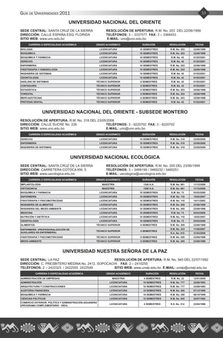 33Guía de Universidades 2011
UNIVERSIDAD NACIONAL DEL ORIENTE
SEDE CENTRAL: SANTA CRUZ DE LA SIERRA	 RESOLUCIÓN DE APERTURA: R.M. No. 203 DEL 22/06/1999
DIRECCIÓN: CALLE ESPAÑA ESQ. FLORIDA	 TELÉFONOS: 3 – 3337577 FAX: 3 – 3368453
SITIO WEB: www.uno.edu.bo			 E-MAIL: uno@uno.edu.bo
CARRERA O ESPECIALIDAD ACADÉMICA GRADO ACADÉMICO DURACIÓN RESOLUCIÓN FECHA
BIOLOGÍA LICENCIATURA 10 SEMESTRES R.M. No. 203 22/06/1999
BIOQUÍMICA LICENCIATURA 10 SEMESTRES R.M. No. 203 22/06/1999
BIOQUÍMICA Y FARMACIA LICENCIATURA 10 SEMESTRES R.M. No. 42 01/02/2001
DERECHO LICENCIATURA 10 SEMESTRES R.M. No. 42 01/02/2001
ENFERMERÍA LICENCIATURA 10 SEMESTRES R.M. No. 203 22/06/1999
FISIOTERAPIA Y KINESIOLOGÍA LICENCIATURA 10 SEMESTRES R.M. No. 203 22/06/1999
INGENIERÍA DE SISTEMAS LICENCIATURA 10 SEMESTRES R.M. No. 42 01/02/2001
ODONTOLOGÍA LICENCIATURA 10 SEMESTRES R.M. No. 42 01/02/2001
ANÁLISIS DE SISTEMAS TÉCNICO SUPERIOR 6 SEMESTRES R.M. No. 42 01/02/2001
CONTADURÍA TÉCNICO SUPERIOR 6 SEMESTRES R.M. No. 42 01/02/2001
ESTADÍSTICA TÉCNICO SUPERIOR 6 SEMESTRES R.M. No. 203 22/06/1999
FORESTAL TÉCNICO SUPERIOR 6 SEMESTRES R.M. No. 203 22/06/1999
MERCADOTECNIA TÉCNICO SUPERIOR 6 SEMESTRES R.M. No. 203 22/06/1999
PRÓTESIS DENTAL TÉCNICO SUPERIOR 6 SEMESTRES R.M. No. 42 01/02/2001
UNIVERSIDAD NACIONAL DEL ORIENTE - SUBSEDE MONTERO
RESOLUCIÓN DE APERTURA: R.M. No. 318 DEL 23/05/2008
DIRECCIÓN: CALLE SUCRE No. 226		 TELÉFONOS: 3 - 9220702 FAX: 3 - 9220702
SITIO WEB: www.uno.edu.bo			 E-MAIL: uno@uno.edu.bo
CARRERA O ESPECIALIDAD ACADÉMICA GRADO ACADÉMICO DURACIÓN RESOLUCIÓN FECHA
DERECHO LICENCIATURA 10 SEMESTRES R.M. No. 318 23/05/2008
ENFERMERÍA LICENCIATURA 10 SEMESTRES R.M. No. 318 23/05/2008
INGENIERÍA DE SISTEMAS LICENCIATURA 10 SEMESTRES R.M. No. 318 23/05/2008
UNIVERSIDAD NACIONAL ECOLÓGICA
SEDE CENTRAL: SANTA CRUZ DE LA SIERRA	 RESOLUCIÓN DE APERTURA: R.M. No. 205 DEL 23/06/1999
DIRECCIÓN: CARRETERA COTOCA KM. 5		 TELÉFONOS: 3 – 3499199 / 3460232 / 3460251
SITIO WEB: www.uecologica.edu.bo		 E-MAIL: uecologica@uecologica.edu.bo
CARRERA O ESPECIALIDAD ACADÉMICA GRADO ACADÉMICO DURACIÓN RESOLUCIÓN FECHA
IMPLANTOLOGÍA MAESTRÍA 1240 H.A. R.M. No. 861 11/12/2009
ORTODONCIA MAESTRÍA 1200 H.A. R.M. No. 861 11/12/2009
BIOQUÍMICA Y FARMACIA LICENCIATURA 10 SEMESTRES R.M. No. 73 03/03/2000
ENFERMERÍA LICENCIATURA 10 SEMESTRES R.M. No. 118 15/02/2007
FISIOTERAPIA Y PSICOMOTRICIDAD LICENCIATURA 10 SEMESTRES R.M. No. 110 14/11/2002
INGENIERÍA DE ALIMENTOS LICENCIATURA 10 SEMESTRES R.M. No. 205 23/06/1999
INGENIERÍA DEL MEDIO AMBIENTE LICENCIATURA 10 SEMESTRES R.M. No. 205 23/06/1999
MEDICINA LICENCIATURA 10 SEMESTRES R.M. No. 73 03/03/2000
NUTRICIÓN Y DIETÉTICA LICENCIATURA 10 SEMESTRES R.M. No. 118 15/02/2007
ODONTOLOGÍA LICENCIATURA 10 SEMESTRES R.M. No. 73 03/03/2000
ALIMENTOS TÉCNICO SUPERIOR 6 SEMESTRES R.M. No. 205 23/06/1999
ENFERMERÍA (PROFESIONALIZACIÓN DE
AUXILIARES EN ENFERMERÍA)
TECNICO SUPERIOR 4 SEMESTRES
R.M. No. 323 11/05/2007
R.A. No. 010 31/03/2008
FISIOTERAPIA Y PSICOMOTRICIDAD TÉCNICO SUPERIOR 6 SEMESTRES R.M. No. 205 23/06/1999
MEDIO AMBIENTE TÉCNICO SUPERIOR 6 SEMESTRES R.M. No. 205 23/06/1999
UNIVERSIDAD NUESTRA SEÑORA DE LA PAZ
SEDE CENTRAL: LA PAZ			 RESOLUCIÓN DE APERTURA: R.M. No. 945 DEL 22/07/1992
DIRECCIÓN: C. PRESBITERO MEDINA No. 2412, SOPOCACHI FAX: 2 – 2410255
TELÉFONOS: 2 – 2422323 / 2422555 2422549	 SITIO WEB: www.unslp.edu.bo E-MAIL: unslp@unslp.edu.bo
CARRERA O ESPECIALIDAD ACADÉMICA GRADO ACADÉMICO DURACIÓN RESOLUCIÓN FECHA
ADMINISTRACIÓN DE EMPRESAS MAESTRÍA 4 SEMESTRES R.M. No. 22 12/01/2000
ADMINISTRACIÓN LICENCIATURA 10 SEMESTRES R.M. No. 777 23/06/1993
ARQUITECTURA Y CONSTRUCCIONES LICENCIATURA 10 SEMESTRES R.M. No. 777 23/06/1993
AUDITORIA FINANCIERA LICENCIATURA 10 SEMESTRES R.M. No. 392 07/12/1998
BIOQUÍMICA Y FARMACIA LICENCIATURA 10 SEMESTRES R.M. No. 350 06/10/1999
CIENCIAS POLÍTICAS LICENCIATURA 10 SEMESTRES R.M. No. 945 22/07/1992
COMERCIO EXTERIOR, POLÍTICA Y ADMINISTRACIÓN ADUANERA
(PROGRAMA COMPLEMENTARIO - IDEA)
LICENCIATURA 4 SEMESTRES R.S. No. 214 23/04/1996
 