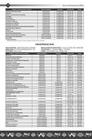 Guía de Universidades 201134
CARRERA O ESPECIALIDAD ACADÉMICA GRADO ACADÉMICO DURACIÓN RESOLUCIÓN FECHA
COMUNICACIÓN PUBLICITARIA LICENCIATURA 10 SEMESTRES R.M. No. 221 24/06/1998
DERECHO * LICENCIATURA 10 SEMESTRES R.M. No. 348 12/10/2005
DISEÑO Y DECORACIÓN DE INTERIORES LICENCIATURA 9 SEMESTRES R.M. No. 46 06/03/2002
ECONOMÍA LICENCIATURA 10 SEMESTRES R.M. No. 777 23/06/1993
ENFERMERÍA LICENCIATURA 10 SEMESTRES R.M. No. 350 06/10/1999
FONOAUDIOLOGÍA LICENCIATURA 10 SEMESTRES R.M. No. 87 06/02/2009
INGENIERÍA COMERCIAL LICENCIATURA 10 SEMESTRES R.M. No. 407 10/08/2004
INGENIERÍA DE ALIMENTOS LICENCIATURA 10 SEMESTRES R.M. No. 945 22/07/1992
INGENIERÍA DE SISTEMAS LICENCIATURA 10 SEMESTRES R.M. No. 221 24/06/1998
INGENIERÍA INDUSTRIAL EN TECNOLOGÍA DE PROCESOS LICENCIATURA 10 SEMESTRES R.S. No. 1114 21/11/1994
INGENIERÍA MEDIO AMBIENTAL LICENCIATURA 10 SEMESTRES R.M. No. 29 27/01/2003
MEDICINA LICENCIATURA 12 SEMESTRES R.M. No. 945 22/07/1992
ODONTOLOGÍA LICENCIATURA 10 SEMESTRES R.M. No. 777 23/06/1993
PSICOLOGÍA ORGANIZACIONAL LICENCIATURA 10 SEMESTRES R.M. No. 392 07/12/1998
DISEÑO Y DECORACIÓN DE INTERIORES TÉCNICO SUPERIOR 6 SEMESTRES R.S. No. 140 07/12/1993
INSTRUMENTACIÓN QUIRÚRGICA TÉCNICO SUPERIOR 6 SEMESTRES R.M. No. 350 06/10/1999
PUBLICIDAD TÉCNICO SUPERIOR 6 SEMESTRES R.M. No. 1815 26/11/1992
(*) Cambio de Nombre
- Derecho Empresarial y Privado por Derecho mediaante R.M. No. 348 del 12/10/2005
UNIVERSIDAD NUR
SEDE CENTRAL: SANTA CRUZ DE LA SIERRA	 RESOLUCIÓN DE APERTURA: D. Supr. No. 20441 DEL 28/08/1984
DIRECCIÓN: AV. CRISTO REDENTOR No. 100	 TELÉFONOS: 3 – 3363939 FAX: 3 – 3331850
SITIO WEB: www.nur.edu			 E-MAIL: rectorado@nur.edu, info@nur.edu
CARRERA O ESPECIALIDAD ACADÉMICA GRADO ACADÉMICO DURACIÓN RESOLUCIÓN FECHA
AUDITORIA MAESTRÍA 1800 H.A. R.M. No. 4 04/01/2006
ADMINISTRACIÓN DE EMPRESAS MAESTRÍA 1800 H.A. R.M. No. 46 02/02/2000
COMERCIO INTERNACIONAL* MAESTRÍA 1800 H.A. R.M. No. 1123 28/04/1988
CONTABILIDAD Y PLANIFICACIÓN TRIBUTARIA MAESTRÍA 1800 H.A. R.M. No. 4 04/01/2006
DESARROLLO SOCIAL MAESTRÍA 1800 H.A. R.M. No. 46 02/02/2000
DESARROLLO SUSTENTABLE MAESTRÍA 1950 H.A. R.M. No. 46 02/02/2000
DOCENCIA UNIVERSITARIA MAESTRÍA 1800 H.A. R.M. No. 46 02/02/2000
GERENCIA DE RECURSOS HUMANOS MAESTRÍA 1800 H.A. R.M. No. 4 04/01/2006
GERENCIA FINANCIERA MAESTRÍA 1800 H.A. R.M. No. 4 04/01/2006
MARKETING MAESTRÍA 1800 H.A. R.M. No. 4 04/01/2006
SALUD PÚBLICA MAESTRÍA 2400 H.A. R.M. No. 776 23/06/1993
ANÁLISIS Y MANEJO DE CONFLICTOS EN BOLIVIA ESPECIALIDAD 1200 H.A. R.M. No. 940 07/11/2008
GERENCIA DE MARKETING ESPECIALIDAD 1200 H.A. R.M. No. 46 02/02/2000
GERENCIA DE RECURSOS HUMANOS ESPECIALIDAD 1200 H.A. R.M. No. 46 02/02/2000
GERENCIA DE SISTEMAS DE SALUD ESPECIALIDAD 1200 H.A. R.M. No. 776 23/06/1993
INGENIERÍA FINANCIERA ESPECIALIDAD 1200 H.A. R.M. No. 46 02/02/2000
ADMINISTRACIÓN LICENCIATURA 10 SEMESTRES R.M. No. 1123 28/04/1988
ADMINISTRACIÓN DE EMPRESAS LICENCIATURA 10 SEMESTRES R.S. No. 860 22/12/1995
CIENCIAS DE LA COMUNICACIÓN SOCIAL LICENCIATURA 10 SEMESTRES R.M. No. 1123 28/04/1988
CIENCIAS DE LA EDUCACIÓN (PARA PERSONAL
DOCENTE EN SERVICIO)
LICENCIATURA 4 SEMESTRES R.S. No. 861 22/12/1995
CONTABILIDAD LICENCIATURA 10 SEMESTRES R.S. No. 860 22/12/1995
CONTADURÍA PÚBLICA (FORMACIÓN
COMPLEMENTARIA – INCOS) *
LICENCIATURA 4 SEMESTRES R.S. No. 305 24/07/1997
DERECHO LICENCIATURA 10 SEMESTRES R.M. No. 4 04/01/2006
DESARROLLO RURAL LICENCIATURA 10 SEMESTRES R.M. No. 1123 28/04/1988
ECONOMÍA AGRÍCOLA LICENCIATURA 10 SEMESTRES
R.M. No. 1123 28/04/1988
R.M. No. 99 30/03/1999
INGENIERÍA COMERCIAL LICENCIATURA 10 SEMESTRES
R.M. No. 573 15/02/1990
R.S. No. 860 22/12/1995
INGENIERÍA DE SISTEMAS LICENCIATURA 10 SEMESTRES R.M. No. 1123 28/04/1988
INGENIERÍA FINANCIERA LICENCIATURA 10 SEMESTRES R.M. No. 4 04/01/2006
MARKETING LICENCIATURA 9 SEMESTRES R.M. No. 4 04/01/2006
RELACIONES INTERNACIONALES LICENCIATURA 10 SEMESTRES R.M. No. 1123 28/04/1988
RELACIONES PÚBLICAS * LICENCIATURA 10 SEMESTRES R.M. No. 573 15/02/1990
TECNOLOGÍA DE LA PRODUCCIÓN LICENCIATURA 10 SEMESTRES R.M. No. 1123 28/04/1988
TURISMO EN INTEGRACIÓN * LICENCIATURA 10 SEMESTRES R.M. No. 573 15/02/1990
TURISMO PARA EL DESARROLLO SOSTENIBLE LICENCIATURA 10 SEMESTRES R.M. No. 4 04/01/2006
ADMINISTRACIÓN AGROPECUARIA TÉCNICO SUPERIOR 7 SEMESTRES R.M. No. 99 30/03/1999
AGRO NEGOCIOS TÉCNICO SUPERIOR 6 SEMESTRES R.M. No. 99 30/03/1999
ANALISTA DE SISTEMAS TÉCNICO SUPERIOR 6 SEMESTRES R.M. No. 1123 28/04/1988
ARTE TÉCNICO SUPERIOR 6 SEMESTRES R.M. No. 69 15/02/2001
COMUNICACIÓN SOCIAL TÉCNICO SUPERIOR 6 SEMESTRES R.M. No. 69 15/02/2001
CONTADOR GENERAL TÉCNICO SUPERIOR 6 SEMESTRES R.S. No. 584 30/05/1994
 