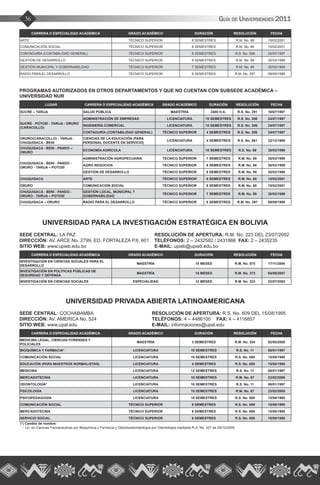 Guía de Universidades 201136
CARRERA O ESPECIALIDAD ACADÉMICA GRADO ACADÉMICO DURACIÓN RESOLUCIÓN FECHA
ARTE TÉCNICO SUPERIOR 6 SEMESTRES R.M. No. 69 15/02/2001
COMUNICACIÓN SOCIAL TÉCNICO SUPERIOR 6 SEMESTRES R.M. No. 69 15/02/2001
CONTADURÍA (CONTABILIDAD GENERAL) TÉCNICO SUPERIOR 6 SEMESTRES R.S. No. 306 24/07/1997
GESTIÓN DE DESARROLLO TÉCNICO SUPERIOR 6 SEMESTRES R.M. No. 99 30/03/1999
GESTIÓN MUNICIPAL Y GOBERNABILIDAD TÉCNICO SUPERIOR 7 SEMESTRES R.M. No. 99 30/03/1999
RADIO PARA EL DESARROLLO TÉCNICO SUPERIOR 6 SEMESTRES R.M. No. 297 09/09/1998
PROGRAMAS AUTORIZADOS EN OTROS DEPARTAMENTOS Y QUE NO CUENTAN CON SUBSEDE ACADÉMICA –
UNIVERSIDAD NUR
LUGAR CARRERA O ESPECIALIDAD ACADÉMICA GRADO ACADÉMICO DURACIÓN RESOLUCIÓN FECHA
SUCRE – TARIJA SALUD PÚBLICA MAESTRÍA 2400 H.A. R.S. No. 291 18/07/1997
SUCRE - POTOSI - TARIJA - ORURO
(CARACOLLO)
ADMINISTRACIÓN DE EMPRESAS LICENCIATURA 10 SEMESTRES R.S. No. 306 24/07/1997
INGENIERÍA COMERCIAL LICENCIATURA 10 SEMESTRES R.S. No. 306 24/07/1997
CONTADURÍA (CONTABILIDAD GENERAL) TÉCNICO SUPERIOR 4 SEMESTRES R.S. No. 306 24/07/1997
ORURO(CARACOLLO) - TARIJA -
CHUQUISACA - BENI
CIENCIAS DE LA EDUCACIÓN (PARA
PERSONAL DOCENTE EN SERVICIO)
LICENCIATURA 4 SEMESTRES R.S. No. 861 22/12/1995
CHUQUISACA - BENI - PANDO –
ORURO
ECONOMÍA AGRÍCOLA LICENCIATURA 10 SEMESTRES R.S. No. 99 30/03/1999
CHUQUISACA - BENI - PANDO -
ORURO - TARIJA – POTOSÍ
ADMINISTRACIÓN AGROPECUARIA TÉCNICO SUPERIOR 7 SEMESTRES R.M. No. 99 30/03/1999
AGRO NEGOCIOS TÉCNICO SUPERIOR 6 SEMESTRES R.M. No. 99 30/03/1999
GESTIÓN DE DESARROLLO TÉCNICO SUPERIOR 6 SEMESTRES R.M. No. 99 30/03/1999
CHUQUISACA ARTE TÉCNICO SUPERIOR 6 SEMESTRES R.M. No. 69 15/02/2001
ORURO COMUNICACIÓN SOCIAL TÉCNICO SUPERIOR 6 SEMESTRES R.M. No. 69 15/02/2001
CHUQUISACA - BENI - PANDO -
ORURO - TARIJA – POTOSÍ
GESTIÓN LOCAL, MUNICIPAL Y
GOBERNABILIDAD
TÉCNICO SUPERIOR 7 SEMESTRES R.M. No. 99 30/03/1999
CHUQUISACA – ORURO RADIO PARA EL DESARROLLO TÉCNICO SUPERIOR 6 SEMESTRES R.M. No. 297 09/09/1998
UNIVERSIDAD PARA LA INVESTIGACIÓN ESTRATÉGICA EN BOLIVIA
SEDE CENTRAL: LA PAZ			 RESOLUCIÓN DE APERTURA: R.M. No. 223 DEL 23/07/2002
DIRECCIÓN: AV. ARCE No. 2799, ED. FORTALEZA P.6, 601 TELÉFONOS: 2 – 2432582 / 2431866 FAX: 2 – 2435235
SITIO WEB: www.upieb.edu.bo			 E-MAIL: upieb@upieb.edu.bo
CARRERA O ESPECIALIDAD ACADÉMICA GRADO ACADÉMICO DURACIÓN RESOLUCIÓN FECHA
INVESTIGACIÓN EN CIENCIAS SOCIALES PARA EL
DESARROLLO
MAESTRÍA 18 MESES R.M. No. 575 17/11/2004
INVESTIGACIÓN EN POLÍTICAS PÚBLICAS DE
SEGURIDAD Y DEFENSA
MAESTRÍA 18 MESES R.M. No. 373 04/06/2007
INVESTIGACIÓN EN CIENCIAS SOCIALES ESPECIALIDAD 12 MESES R.M. No. 223 23/07/2002
UNIVERSIDAD PRIVADA ABIERTA LATINOAMERICANA
SEDE CENTRAL: COCHABAMBA		 RESOLUCIÓN DE APERTURA: R.S. No. 609 DEL 15/08/1995
DIRECCIÓN: AV. AMERICA No. 524		 TELÉFONOS: 4 – 4486100	 FAX: 4 – 4116857
SITIO WEB: www.upal.edu		 	 E-MAIL: informaciones@upal.edu
CARRERA O ESPECIALIDAD ACADÉMICA GRADO ACADÉMICO DURACIÓN RESOLUCIÓN FECHA
MEDICINA LEGAL, CIENCIAS FORENSES Y
POLICIALES
MAESTRÍA 3 SEMESTRES R.M. No. 254 02/05/2008
BIOQUÍMICA Y FARMACIA* LICENCIATURA 10 SEMESTRES R.S. No. 11 08/01/1997
COMUNICACIÓN SOCIAL LICENCIATURA 10 SEMESTRES R.S. No. 609 15/08/1995
EDUCACIÓN (PARA MAESTROS NORMALISTAS) LICENCIATURA 4 SEMESTRES R.S. No. 609 15/08/1995
MEDICINA LICENCIATURA 12 SEMESTRES R.S. No. 11 08/01/1997
MERCADOTECNIA LICENCIATURA 10 SEMESTRES R.M. No. 67 23/02/2000
ODONTOLOGÍA* LICENCIATURA 10 SEMESTRES R.S. No. 11 08/01/1997
PSICOLOGÍA LICENCIATURA 10 SEMESTRES R.M. No. 67 23/02/2000
PSICOPEDAGOGÍA LICENCIATURA 10 SEMESTRES R.S. No. 609 15/08/1995
COMUNICACIÓN SOCIAL TÉCNICO SUPERIOR 6 SEMESTRES R.S. No. 609 15/08/1995
MERCADOTECNIA TÉCNICO SUPERIOR 6 SEMESTRES R.S. No. 609 15/08/1995
SERVICIO SOCIAL TÉCNICO SUPERIOR 6 SEMESTRES R.S. No. 609 15/08/1995
(*) Cambio de nombre:
- Lic. en Ciencias Farmaceuticas por Bioquímica y Farmacia y Odontoestomatología por Odontología mediante R.A. No. 327 de 29/12/2005.
 