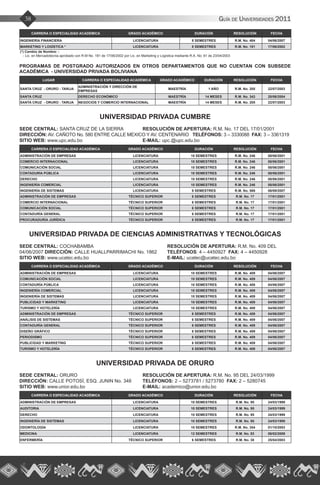 Guía de Universidades 201138
CARRERA O ESPECIALIDAD ACADÉMICA GRADO ACADÉMICO DURACIÓN RESOLUCIÓN FECHA
INGENIERÍA FINANCIERA LICENCIATURA 8 SEMESTRES R.M. No. 404 04/06/2007
MARKETING Y LOGÍSTICA * LICENCIATURA 8 SEMESTRES R.M. No. 181 17/06/2002
(*) Cambio de Nombre: :
- Lic. en Mercadotecnia aprobado con R.M No. 181 de 17/06/2002 por Lic. en Marketing y Logística mediante R.A. No. 61 de 23/04/2003
PROGRAMAS DE POSTGRADO AUTORIZADOS EN OTROS DEPARTAMENTOS QUE NO CUENTAN CON SUBSEDE
ACADÉMICA - UNIVERSIDAD PRIVADA BOLIVIANA
LUGAR CARRERA O ESPECIALIDAD ACADÉMICA GRADO ACADÉMICO DURACIÓN RESOLUCIÓN FECHA
SANTA CRUZ - ORURO - TARIJA
ADMINISTRACIÓN Y DIRECCIÓN DE
EMPRESAS
MAESTRÍA 1 AÑO R.M. No. 205 22/07/2003
SANTA CRUZ DERECHO ECONÓMICO MAESTRÍA 14 MESES R.M. No. 343 28/06/2004
SANTA CRUZ - ORURO - TARIJA NEGOCIOS Y COMERCIO INTERNACIONAL MAESTRÍA 14 MESES R.M. No. 205 22/07/2003
UNIVERSIDAD PRIVADA CUMBRE
SEDE CENTRAL: SANTA CRUZ DE LA SIERRA	 RESOLUCIÓN DE APERTURA: R.M. No. 17 DEL 17/01/2001
DIRECCIÓN: AV. CAÑOTO No. 580 ENTRE CALLE MEXICO Y AV. CENTENARIO TELÉFONOS: 3 – 3330088 FAX: 3 – 3361319
SITIO WEB: www.upc.edu.bo			 E-MAIL: upc.@upc.edu.bo
CARRERA O ESPECIALIDAD ACADÉMICA GRADO ACADÉMICO DURACIÓN RESOLUCIÓN FECHA
ADMINISTRACIÓN DE EMPRESAS LICENCIATURA 10 SEMESTRES R.M. No. 246 08/06/2001
COMERCIO INTERNACIONAL LICENCIATURA 10 SEMESTRES R.M. No. 246 08/06/2001
COMUNICACIÓN SOCIAL LICENCIATURA 10 SEMESTRES R.M. No. 246 08/06/2001
CONTADURÍA PÚBLICA LICENCIATURA 10 SEMESTRES R.M. No. 246 08/06/2001
DERECHO LICENCIATURA 10 SEMESTRES R.M. No. 246 08/06/2001
INGENIERÍA COMERCIAL LICENCIATURA 10 SEMESTRES R.M. No. 246 08/06/2001
INGENIERÍA DE SISTEMAS LICENCIATURA 9 SEMESTRES R.M. No. 569 06/09/2007
ADMINISTRACIÓN DE EMPRESAS TÉCNICO SUPERIOR 6 SEMESTRES R.M. No. 17 17/01/2001
COMERCIO INTERNACIONAL TÉCNICO SUPERIOR 6 SEMESTRES R.M. No. 17 17/01/2001
COMUNICACIÓN SOCIAL TÉCNICO SUPERIOR 6 SEMESTRES R.M. No. 17 17/01/2001
CONTADURÍA GENERAL TÉCNICO SUPERIOR 6 SEMESTRES R.M. No. 17 17/01/2001
PROCURADURÍA JURÍDICA TÉCNICO SUPERIOR 6 SEMESTRES R.M. No. 17 17/01/2001
UNIVERSIDAD PRIVADA DE CIENCIAS ADMINISTRATIVAS Y TECNOLÓGICAS
SEDE CENTRAL: COCHABAMBA			 RESOLUCIÓN DE APERTURA: R.M. No. 409 DEL
04/06/2007 DIRECCIÓN: CALLE HUALLPARRIMACHI No. 1862	 TELÉFONOS: 4 – 4450927 FAX: 4 – 4450928
SITIO WEB: www.ucatec.edu.bo				 E-MAIL: ucatec@ucatec.edu.bo
CARRERA O ESPECIALIDAD ACADÉMICA GRADO ACADÉMICO DURACIÓN RESOLUCIÓN FECHA
ADMINISTRACIÓN DE EMPRESAS LICENCIATURA 10 SEMESTRES R.M. No. 409 04/06/2007
COMUNICACIÓN SOCIAL LICENCIATURA 10 SEMESTRES R.M. No. 409 04/06/2007
CONTADURÍA PÚBLICA LICENCIATURA 10 SEMESTRES R.M. No. 409 04/06/2007
INGENIERÍA COMERCIAL LICENCIATURA 10 SEMESTRES R.M. No. 409 04/06/2007
INGENIERÍA DE SISTEMAS LICENCIATURA 10 SEMESTRES R.M. No. 409 04/06/2007
PUBLICIDAD Y MARKETING LICENCIATURA 10 SEMESTRES R.M. No. 409 04/06/2007
TURISMO Y HOTELERÍA LICENCIATURA 10 SEMESTRES R.M. No. 409 04/06/2007
ADMINISTRACIÓN DE EMPRESAS TÉCNICO SUPERIOR 6 SEMESTRES R.M. No. 409 04/06/2007
ANÁLISIS DE SISTEMAS TÉCNICO SUPERIOR 6 SEMESTRES R.M. No. 409 04/06/2007
CONTADURÍA GENERAL TÉCNICO SUPERIOR 6 SEMESTRES R.M. No. 409 04/06/2007
DISEÑO GRÁFICO TÉCNICO SUPERIOR 6 SEMESTRES R.M. No. 409 04/06/2007
PERIODISMO TÉCNICO SUPERIOR 6 SEMESTRES R.M. No. 409 04/06/2007
PUBLICIDAD Y MARKETING TÉCNICO SUPERIOR 6 SEMESTRES R.M. No. 409 04/06/2007
TURISMO Y HOTELERÍA TÉCNICO SUPERIOR 6 SEMESTRES R.M. No. 409 04/06/2007
UNIVERSIDAD PRIVADA DE ORURO
SEDE CENTRAL: ORURO			 RESOLUCIÓN DE APERTURA: R.M. No. 95 DEL 24/03/1999	
DIRECCIÓN: CALLE POTOSÍ, ESQ. JUNIN No. 348	 TELÉFONOS: 2 – 5273781 / 5273780 FAX: 2 – 5280745
SITIO WEB: www.unior.edu.bo			 E-MAIL: academico@unior.edu.bo
CARRERA O ESPECIALIDAD ACADÉMICA GRADO ACADÉMICO DURACIÓN RESOLUCIÓN FECHA
ADMINISTRACIÓN DE EMPRESAS LICENCIATURA 10 SEMESTRES R.M. No. 95 24/03/1999
AUDITORIA LICENCIATURA 10 SEMESTRES R.M. No. 95 24/03/1999
DERECHO LICENCIATURA 10 SEMESTRES R.M. No. 95 24/03/1999
INGENIERÍA DE SISTEMAS LICENCIATURA 10 SEMESTRES R.M. No. 95 24/03/1999
ODONTOLOGÍA LICENCIATURA 10 SEMESTRES R.M. No. 354 01/10/2003
MEDICINA LICENCIATURA 12 SEMESTRES R.M. No. 93 06/02/2009
ENFERMERÍA TÉCNICO SUPERIOR 6 SEMESTRES R.M. No. 38 25/04/2003
 
