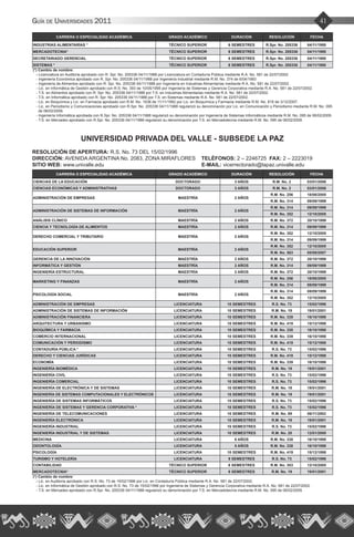 41Guía de Universidades 2011
CARRERA O ESPECIALIDAD ACADÉMICA GRADO ACADÉMICO DURACIÓN RESOLUCIÓN FECHA
INDUSTRIAS ALIMENTARÍAS * TÉCNICO SUPERIOR 6 SEMESTRES R.Spr. No. 205336 04/11/1988
MERCADOTECNIA* TÉCNICO SUPERIOR 6 SEMESTRES R.Spr. No. 205336 04/11/1988
SECRETARIADO GERENCIAL TÉCNICO SUPERIOR 6 SEMESTRES R.Spr. No. 205336 04/11/1988
SISTEMAS * TÉCNICO SUPERIOR 6 SEMESTRES R.Spr. No. 205336 04/11/1988
(*) Cambio de nombre:
- Licenciatura en Auditoria aprobado con R. Spr. No. 205336 04/11/1988 por Licenciatura en Contaduría Pública mediante R.A. No. 581 de 22/07/2002.
- Ingeniería Económica aprobado con R. Spr. No. 205336 04/11/1988 por Ingeniería Industrial mediante R.M. No. 374 de 6/04/1993
- Ingeniería de Alimentos aprobado con R. Spr. No. 205336 04/11/1988 por Ingeniería en Industrias Alimentarías mediante R.A. No. 581 de 22/07/2002.
- Lic. en Informática de Gestión aprobado con R.S. No. 393 de 10/05/1995 por Ingeniería de Sistemas y Gerencia Corporativa mediante R.A. No. 581 de 22/07/2002.
- T.S. en Alimentos aprobado con R. Spr. No. 205336 04/11/1988 por T.S. en Industrias Alimentarias mediante R.A. No. 581 de 22/07/2002.
- T.S. en Informática aprobado con R. Spr. No. 205336 04/11/1988 por T.S. en Sistemas mediante R.A. No. 581 de 22/07/2002.
- Lic. en Bioquímica y Lic. en Farmacia aprobado con R.M. No. 1638 de 11/11/1992 por Lic. en Bioquímica y Farmacia mediante R.M. No. 816 de 3/12/2007.
- Lic. en Periodismo y Comunicaciones aprobado con R.Spr. No. 205336 04/11/1988 regularizó su denominación por Lic. en Comunicación y Periodismo mediante R.M. No. 095
de 06/02/2009.
- Ingeniería Informática aprobada con R.Spr. No. 205336 04/11/1988 regularizó su denominación por Ingeniería de Sistemas Informáticos mediante R.M. No. 095 de 06/02/2009.
- T.S. en Mercadeo aprobado con R.Spr. No. 205336 04/11/1988 regularizó su denominación por T.S. en Mercadotecnia mediante R.M. No. 095 de 06/02/2009.
UNIVERSIDAD PRIVADA DEL VALLE - SUBSEDE LA PAZ
RESOLUCIÓN DE APERTURA: R.S. No. 73 DEL 15/02/1996
DIRECCIÓN: AVENIDA ARGENTINA No. 2083, ZONA MIRAFLORES TELÉFONOS: 2 – 2246725 FAX: 2 – 2223019
SITIO WEB: www.univalle.edu				 E-MAIL: vicerrectorado@lapaz.univalle.edu
CARRERA O ESPECIALIDAD ACADÉMICA GRADO ACADÉMICO DURACIÓN RESOLUCIÓN FECHA
CIENCIAS DE LA EDUCACIÓN DOCTORADO 3 AÑOS R.M. No. 2 03/01/2006
CIENCIAS ECONÓMICAS Y ADMINISTRATIVAS DOCTORADO 3 AÑOS R.M. No. 2 03/01/2006
ADMINISTRACIÓN DE EMPRESAS MAESTRÍA 2 AÑOS
R.M. No. 256 18/08/2005
R.M. No. 314 09/09/1999
ADMINISTRACIÓN DE SISTEMAS DE INFORMACIÓN MAESTRÍA 2 AÑOS
R.M. No. 314 09/09/1999
R.M. No. 352 12/10/2005
ANÁLISIS CLÍNICO MAESTRÍA 2 AÑOS R.M. No. 372 20/10/1999
CIENCIA Y TECNOLOGÍA DE ALIMENTOS MAESTRÍA 2 AÑOS R.M. No. 314 09/09/1999
DERECHO COMERCIAL Y TRIBUTARIO MAESTRÍA 2 AÑOS
R.M. No. 352 12/10/2005
R.M. No. 314 09/09/1999
EDUCACIÓN SUPERIOR MAESTRÍA 2 AÑOS
R.M. No. 352 12/10/2005
R.M. No. 563 05/09/2007
GERENCIA DE LA INNOVACIÓN MAESTRÍA 2 AÑOS R.M. No. 372 20/10/1999
INFORMÁTICA Y GESTIÓN MAESTRÍA 2 AÑOS R.M. No. 314 09/09/1999
INGENIERÍA ESTRUCTURAL MAESTRÍA 2 AÑOS R.M. No. 372 20/10/1999
MARKETING Y FINANZAS MAESTRÍA 2 AÑOS
R.M. No. 256 18/08/2005
R.M. No. 314 09/09/1999
PSICOLOGÍA SOCIAL MAESTRÍA 2 AÑOS
R.M. No. 314 09/09/1999
R.M. No. 352 12/10/2005
ADMINISTRACIÓN DE EMPRESAS LICENCIATURA 10 SEMESTRES R.S. No. 73 15/02/1996
ADMINISTRACIÓN DE SISTEMAS DE INFORMACIÓN LICENCIATURA 10 SEMESTRES R.M. No. 19 19/01/2001
ADMINISTRACIÓN FINANCIERA LICENCIATURA 10 SEMESTRES R.M. No. 339 16/10/1998
ARQUITECTURA Y URBANISMO LICENCIATURA 10 SEMESTRES R.M. No. 419 15/12/1998
BIOQUÍMICA Y FARMACIA LICENCIATURA 10 SEMESTRES R.M. No. 338 16/10/1998
COMERCIO INTERNACIONAL LICENCIATURA 10 SEMESTRES R.M. No. 339 16/10/1998
COMUNICACIÓN Y PERIODISMO LICENCIATURA 10 SEMESTRES R.M. No. 419 15/12/1998
CONTADURÍA PÚBLICA * LICENCIATURA 10 SEMESTRES R.S. No. 73 15/02/1996
DERECHO Y CIENCIAS JURÍDICAS LICENCIATURA 10 SEMESTRES R.M. No. 419 15/12/1998
ECONOMÍA LICENCIATURA 10 SEMESTRES R.M. No. 339 16/10/1998
INGENIERÍA BIOMÉDICA LICENCIATURA 10 SEMESTRES R.M. No. 19 19/01/2001
INGENIERÍA CIVIL LICENCIATURA 10 SEMESTRES R.S. No. 73 15/02/1996
INGENIERÍA COMERCIAL LICENCIATURA 10 SEMESTRES R.S. No. 73 15/02/1996
INGENIERÍA DE ELECTRÓNICA Y DE SISTEMAS LICENCIATURA 10 SEMESTRES R.M. No. 19 19/01/2001
INGENIERÍA DE SISTEMAS COMPUTACIONALES Y ELECTRÓNICOS LICENCIATURA 10 SEMESTRES R.M. No. 19 19/01/2001
INGENIERÍA DE SISTEMAS INFORMÁTICOS LICENCIATURA 10 SEMESTRES R.S. No. 73 15/02/1996
INGENIERÍA DE SISTEMAS Y GERENCIA CORPORATIVA * LICENCIATURA 10 SEMESTRES R.S. No. 73 15/02/1996
INGENIERÍA DE TELECOMUNICACIONES LICENCIATURA 10 SEMESTRES R.M. No. 89 06/11/2002
INGENIERÍA ELECTRÓNICA LICENCIATURA 10 SEMESTRES R.M. No. 19 19/01/2001
INGENIERÍA INDUSTRIAL LICENCIATURA 10 SEMESTRES R.S. No. 73 15/02/1996
INGENIERÍA INDUSTRIAL Y DE SISTEMAS LICENCIATURA 10 SEMESTRES R.M. No. 20 12/01/2000
MEDICINA LICENCIATURA 6 AÑOS R.M. No. 338 16/10/1998
ODONTOLOGÍA LICENCIATURA 5 AÑOS R.M. No. 338 16/10/1998
PSICOLOGÍA LICENCIATURA 10 SEMESTRES R.M. No. 419 15/12/1998
TURISMO Y HOTELERÍA LICENCIATURA 9 SEMESTRES R.S. No. 73 15/02/1996
CONTABILIDAD TÉCNICO SUPERIOR 6 SEMESTRES R.M. No. 353 12/10/2005
MERCADOTECNIA* TÉCNICO SUPERIOR 6 SEMESTRES R.M. No. 19 19/01/2001
(*) Cambio de nombre:
- Lic. en Auditoria aprobado con R.S. No. 73 de 15/02/1996 por Lic. en Contaduría Pública mediante R.A. No. 581 de 22/07/2002.
- Lic. en Informática de Gestión aprobado con R.S. No. 73 de 15/02/1996 por Ingeniería de Sistemas y Gerencia Corporativa mediante R.A. No. 581 de 22/07/2002.
- T.S. en Mercadeo aprobado con R.Spr. No. 205336 04/11/1988 regularizó su denominación por T.S. en Mercadotecnia mediante R.M. No. 095 de 06/02/2009.
 