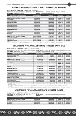 45Guía de Universidades 2011
UNIVERSIDAD PRIVADA FRANZ TAMAYO - SUBSEDE COCHABAMBA
RESOLUCIÓN DE APERTURA: R.M. No. 8 DEL 10/01/2002
DIRECCIÓN: AV. GUALBERTO VILLARROEL No. 1492 	 TELÉFONOS: 4 – 4526232 / 4119627 FAX: 4 – 4526232
SITIO WEB: www.unifranz.edu.bo 			 E-MAIL: unifranz@unifranz.edu.bo
CARRERA O ESPECIALIDAD ACADÉMICA GRADO ACADÉMICO DURACIÓN RESOLUCIÓN FECHA
ADMINISTRACIÓN DE EMPRESAS LICENCIATURA 10 SEMESTRES R.M. No. 8 10/01/2002
ADMINISTRACIÓN DE HOTELERÍA Y TURISMO LICENCIATURA 10 SEMESTRES R.M. No. 381 01/11/2005
ARQUITECTURA LICENCIATURA 10 SEMESTRES R.M. No. 8 10/01/2002
AUDITORIA FINANCIERA LICENCIATURA 10 SEMESTRES R.M. No. 8 10/01/2002
BIOQUÍMICA Y FARMACIA LICENCIATURA 10 SEMESTRES R.M. No. 743 12/09/2008
DERECHO LICENCIATURA 10 SEMESTRES R.M. No. 8 10/01/2002
INGENIERÍA COMERCIAL LICENCIATURA 10 SEMESTRES R.M. No. 8 10/01/2002
INGENIERÍA DE SISTEMAS LICENCIATURA 10 SEMESTRES R.M. No. 8 10/01/2002
INGENIERÍA ECONÓMICA Y FINANCIERA LICENCIATURA 9 SEMESTRES R.M. No. 743 12/09/2008
INGENIERÍA INDUSTRIAL LICENCIATURA 10 SEMESTRES R.M. No. 8 10/01/2002
MEDICINA LICENCIATURA 12 SEMESTRES R.M. No. 8 10/01/2002
ODONTOLOGÍA LICENCIATURA 10 SEMESTRES R.M. No. 8 10/01/2002
PSICOLOGÍA LICENCIATURA 10 SEMESTRES R.M. No. 194 28/06/2002
PUBLICIDAD Y MARKETING* LICENCIATURA 10 SEMESTRES R.M. No. 8 10/01/2002
ADMINISTRACIÓN DE RECURSOS HUMANOS TÉCNICO SUPERIOR 6 SEMESTRES R.M. No. 8 10/01/2002
ANALISTA DE SISTEMAS TÉCNICO SUPERIOR 6 SEMESTRES R.M. No. 8 10/01/2002
ARQUITECTURA TÉCNICO SUPERIOR 6 SEMESTRES R.M. No. 8 10/01/2002
CONTABILIDAD GENERAL TÉCNICO SUPERIOR 6 SEMESTRES R.M. No. 8 10/01/2002
(*) Cambio de nombre:
- Lic. en Publicidad aprobado con R.M. No. 8 de 10/01/2002 cambió su denominación por Publicidad y Marketing mediante R.M. No. 748 de 30/10/2009.
UNIVERSIDAD PRIVADA FRANZ TAMAYO - SUBSEDE SANTA CRUZ
RESOLUCIÓN DE APERTURA: R.M. No. 117 DEL 12/04/1999
DIRECCIÓN: AV. BUSCH No. 1113 ESQ. 2DO. ANILLO	 TELÉFONOS: 3 - 3517758 / 3596033 / 3596130 FAX: 3 – 3515150
SITIO WEB: www.unifranz.edu.bo			 E-MAIL: unifranz@unifranz.edu.bo
CARRERA O ESPECIALIDAD ACADÉMICA GRADO ACADÉMICO DURACIÓN RESOLUCIÓN FECHA
DERECHO PROCESAL PENAL ESPECIALIDAD 9 MESES R.M. No. 150 22/05/2002
DERECHO TRIBUTARIO ESPECIALIDAD 9 MESES R.M. No. 385 05/10/2000
TECNOLOGÍA EDUCATIVA EN LA EDUCACIÓN SUPERIOR ESPECIALIDAD 9 MESES R.M. No. 385 05/10/2000
ADMINISTRACIÓN DE EMPRESAS LICENCIATURA 10 SEMESTRES R.M. No. 117 12/04/1999
ADMINISTRACIÓN DE HOTELERÍA Y TURISMO LICENCIATURA 10 SEMESTRES R.M. No. 135 16/05/2005
ARQUITECTURA LICENCIATURA 10 SEMESTRES
R.M. No. 117 12/04/1999
R.M. No. 17 15/01/2004
CONTADURÍA PÚBLICA* LICENCIATURA 10 SEMESTRES R.M. No. 117 12/04/1999
DERECHO LICENCIATURA 10 SEMESTRES R.M. No. 117 12/04/1999
INGENIERÍA COMERCIAL LICENCIATURA 10 SEMESTRES
R.M. No. 117 12/04/1999
R.M. No. 17 15/01/2004
INGENIERÍA DE SISTEMAS LICENCIATURA 10 SEMESTRES R.M. No. 117 12/04/1999
PSICOLOGÍA LICENCIATURA 10 SEMESTRES R.M. No. 194 28/06/2002
PUBLICIDAD Y MARKETING* LICENCIATURA 10 SEMESTRES R.M. No. 148 10/05/2000
ADMINISTRACIÓN DE HOTELERÍA Y TURISMO TÉCNICO SUPERIOR 6 SEMESTRES R.M. No. 135 16/05/2005
ADMINISTRACIÓN DE PERSONAL TÉCNICO SUPERIOR 6 SEMESTRES R.M. No. 117 12/04/1999
ADMINISTRACIÓN HOTELERA TÉCNICO SUPERIOR 6 SEMESTRES R.M. No. 117 12/04/1999
CONTADURÍA COMERCIAL E INDUSTRIAL TÉCNICO SUPERIOR 6 SEMESTRES R.M. No. 117 12/04/1999
CONTROL INDUSTRIAL TÉCNICO SUPERIOR 6 SEMESTRES R.M. No. 117 12/04/1999
PROGRAMACIÓN DE SISTEMAS TÉCNICO SUPERIOR 6 SEMESTRES R.M. No. 117 12/04/1999
PUBLICIDAD TÉCNICO SUPERIOR 6 SEMESTRES R.M. No. 117 12/04/1999
(*) Cambio de nombre:
- Lic. en Auditoría Financiera aprobado con R.M. No. 117 de 12/04/1999 regularizó el cambio de su denominación por Contaduría Pública mediante R.M. No. 1083 de
15/12/2009
- Lic. en Publicidad aprobado con R.M. No. 148 de 10/05/2000 regularizó el cambio de su denominación por Publicidad y Marketing mediante R.M. No. 1083 de 15/12/2009.
UNIVERSIDAD PRIVADA FRANZ TAMAYO - SUBSEDE EL ALTO
RESOLUCIÓN DE APERTURA: R.M. No. 742 DEL 12/09/2008
DIRECCIÓN: AV. HEROES DEL KM 7 No. 1015	 TELÉFONOS: 2 – 2825262 / 2825769 FAX: 2 – 2825262
SITIO WEB: www.unifranz.edu.bo			 E-MAIL:
CARRERA O ESPECIALIDAD ACADÉMICA GRADO ACADÉMICO DURACIÓN RESOLUCIÓN FECHA
ADMINISTRACIÓN DE HOTELERÍA Y TURISMO LICENCIATURA 10 SEMESTRES R.M. No. 381 01/11/2005
BIOQUÍMICA Y FARMACIA LICENCIATURA 10 SEMESTRES R.M. No. 742 12/09/2008
ENFERMERÍA LICENCIATURA 10 SEMESTRES R.M. No. 742 12/09/2008
PSICOLOGÍA LICENCIATURA 10 SEMESTRES R.M. No. 194 28/06/2002
 