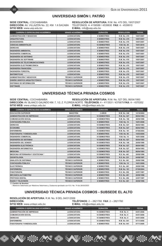 Guía de Universidades 201148
UNIVERSIDAD SIMÓN I. PATIÑO
SEDE CENTRAL: COCHABAMBA		 RESOLUCIÓN DE APERTURA: R.M. No. 470 DEL 19/07/2007
DIRECCIÓN: AV. VILLAZÓN No. 22, KM. 1 A SACABA	 TELEFONOS: 4- 4158588 / 4539930 FAX: 4 - 4539910
SITIO WEB: www.usip.edu.bo			 E-MAIL: info@usip.edu.bo
CARRERA O ESPECIALIDAD ACADÉMICA GRADO ACADÉMICO DURACIÓN RESOLUCIÓN FECHA
ADMINISTRACIÓN Y NEGOCIOS LICENCIATURA 8 SEMESTRES R.M. No. 470 19/07/2007
ARQUITECTURA LICENCIATURA 8 SEMESTRES R.M. No. 470 19/07/2007
BIOINGENIERÍA LICENCIATURA 8 SEMESTRES R.M. No. 470 19/07/2007
CIENCIAS AMBIENTALES LICENCIATURA 10 SEMESTRES R.M. No. 39 19/01/2010
DERECHO LICENCIATURA 8 SEMESTRES R.M. No. 470 19/07/2007
INGENIERÍA AMBIENTAL LICENCIATURA 8 SEMESTRES R.M. No. 470 19/07/2007
INGENIERÍA COMERCIAL LICENCIATURA 8 SEMESTRES R.M. No. 470 19/07/2007
INGENIERÍA DE SISTEMAS LICENCIATURA 8 SEMESTRES R.M. No. 470 19/07/2007
INGENIERÍA DE SOFTWARE LICENCIATURA 8 SEMESTRES R.M. No. 470 19/07/2007
INGENIERÍA DE TELECOMUNICACIONES LICENCIATURA 8 SEMESTRES R.M. No. 470 19/07/2007
INGENIERÍA ELECTROMECÁNICA LICENCIATURA 8 SEMESTRES R.M. No. 470 19/07/2007
INGENIERÍA FINANCIERA LICENCIATURA 8 SEMESTRES R.M. No. 470 19/07/2007
INGENIERÍA FORESTAL LICENCIATURA 8 SEMESTRES R.M. No. 470 19/07/2007
MATEMÁTICAS LICENCIATURA 8 SEMESTRES R.M. No. 470 19/07/2007
ADMINSTRACIÓN Y NEGOCIOS TÉCNICO SUPERIOR 4 SEMESTRES R.M. No. 470 19/07/2007
DISEÑO GRÁFICO ARQUITECTÓNICO TÉCNICO SUPERIOR 4 SEMESTRES R.M. No. 470 19/07/2007
SISTEMAS DE INFORMACIÓN TÉCNICO SUPERIOR 4 SEMESTRES R.M. No. 470 19/07/2007
SOFTWARE TÉCNICO SUPERIOR 4 SEMESTRES R.M. No. 470 19/07/2007
UNIVERSIDAD TÉCNICA PRIVADA COSMOS
SEDE CENTRAL: COCHABAMBA		 RESOLUCIÓN DE APERTURA: R.M. No. 527 DEL 06/04/1993
DIRECCIÓN: AV. BLANCO GALINDO KM. 7, 1/2, Z. FLORIDA NORTE TELÉFONOS: 4 – 4113531 / 4370679 FAX: 4 – 4370352
SITIO WEB: www.unitepc.edu.bo			 E-MAIL: info@unitepc.edu.bo
CARRERA O ESPECIALIDAD ACADÉMICA GRADO ACADÉMICO DURACIÓN RESOLUCIÓN FECHA
EDUCACIÓN SUPERIOR MAESTRÍA 2 AÑOS R.M. No. 346 12/10/2005
ADMINISTRACIÓN DE EMPRESAS LICENCIATURA 10 SEMESTRES R.M. No. 527 06/04/1993
COMUNICACIÓN SOCIAL LICENCIATURA 10 SEMESTRES R.M. No. 188 28/05/1998
CONTADURÍA PÚBLICA LICENCIATURA 9 SEMESTRES R.M. No. 15 16/01/2006
DERECHO LICENCIATURA 10 SEMESTRES R.M. No. 527 06/04/1993
ECONOMÍA LICENCIATURA 10 SEMESTRES R.M. No. 527 06/04/1993
ENFERMERÍA LICENCIATURA 10 SEMESTRES R.M. No. 191 07/05/2004
FISIOTERAPIA Y KINESIOLOGÍA LICENCIATURA 9 SEMESTRES R.M. No. 85 15/03/2005
INGENIERÍA COMERCIAL LICENCIATURA 10 SEMESTRES R.M. No. 15 16/01/2006
INGENIERÍA DE SISTEMAS LICENCIATURA 10 SEMESTRES R.M. No. 527 06/04/1993
INGENIERÍA DEL SONIDO LICENCIATURA 10 SEMESTRES R.M. No. 188 28/05/1998
INGENIERÍA ELECTRÓNICA LICENCIATURA 10 SEMESTRES R.M. No. 527 06/04/1993
INGENIERÍA INFORMÁTICA LICENCIATURA 10 SEMESTRES R.M. No. 527 06/04/1993
MEDICINA LICENCIATURA 12 SEMESTRES R.M. No. 527 06/04/1993
MEDICINA VETERINARIA Y ZOOTECNIA * LICENCIATURA 10 SEMESTRES R.S. No. 461 28/08/1996
ODONTOLOGÍA LICENCIATURA 10 SEMESTRES R.S. No. 231 04/06/1997
ANALISTA DE SISTEMAS TÉCNICO SUPERIOR 6 SEMESTRES R.S. No. 461 28/08/1996
CONTADURÍA PÚBLICA TÉCNICO SUPERIOR 6 SEMESTRES R.M. No. 15 16/01/2006
ELECTRÓNICA TÉCNICO SUPERIOR 6 SEMESTRES R.S. No. 461 28/08/1996
ENFERMERÍA TÉCNICO SUPERIOR 6 SEMESTRES R.M. No. 191 07/05/2004
FISIOTERAPIA TÉCNICO SUPERIOR 6 SEMESTRES R.S. No. 292 22/07/1997
MECÁNICA AUTOMOTRIZ TÉCNICO SUPERIOR 6 SEMESTRES R.S. No. 461 28/08/1996
PRÓTESIS DENTAL TÉCNICO SUPERIOR 6 SEMESTRES R.S. No. 292 22/07/1997
RADIO Y TELEVISIÓN TÉCNICO SUPERIOR 6 SEMESTRES R.S. No. 461 28/08/1996
(*) Cambio de Nombre:
- Medicina Veterinaria por Medicina Veterinaria y Zootecnia aprobado con R.A. No. 74 de 26/05/2003
UNIVERSIDAD TÉCNICA PRIVADA COSMOS - SUBSEDE EL ALTO
RESOLUCIÓN DE APERTURA: R.M. No. 9 DEL 04/01/2006
DIRECCIÓN: 				 TELÉFONOS: 2 – 2821760 FAX: 2 – 2821760
SITIO WEB: www.unitepc.edu.bo			 E-MAIL: info@unitepc.edu.bo
CARRERA O ESPECIALIDAD ACADÉMICA GRADO ACADÉMICO DURACIÓN RESOLUCIÓN FECHA
ADMINISTRACIÓN DE EMPRESAS LICENCIATURA 10 SEMESTRES R.M. No. 9 04/01/2006
COMUNICACIÓN SOCIAL LICENCIATURA 10 SEMESTRES R.M. No. 9 04/01/2006
DERECHO LICENCIATURA 10 SEMESTRES R.M. No. 9 04/01/2006
ENFERMERÍA LICENCIATURA 10 SEMESTRES R.M. No. 941 07/11/2008
FISIOTERAPIA Y KINESIOLOGÍA LICENCIATURA 9 SEMESTRES R.M. No. 941 07/11/2008
 