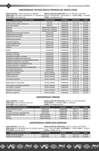 Guía de Universidades 201150
UNIVERSIDAD TECNOLÓGICA PRIVADA DE SANTA CRUZ
SEDE CENTRAL: SANTA CRUZ DE LA SIERRA	 RESOLUCIÓN DE APERTURA: R.S. No. 350 DEL 13/04/1995
DIRECCIÓN: 3ER. ANILLO INTERNO No. 715, ENTRE AV. BUSCH Y SAN MARTÍN TELEFONOS: 3 – 3639000 FAX: 3 – 3639462
SITIO WEB: www.utepsa.edu			 E-MAIL: rrojas@utepsa.edu
CARRERA O ESPECIALIDAD ACADÉMICA GRADO ACADÉMICO DURACIÓN RESOLUCIÓN FECHA
BANCA, FINANZAS Y SEGUROS MAESTRÍA 4 SEMESTRES R.M. No. 288 08/08/2000
COMERCIO INTERNACIONAL Y MERCADEO MAESTRÍA 4 SEMESTRES R.M. No. 288 08/08/2000
EDUCACIÓN SUPERIOR MAESTRÍA 4 SEMESTRES R.M. No. 351 12/10/2005
DIRECCIÓN ESPECIALIDAD Y MAESTRIA 4 SEMESTRES R.M. No. 288 08/08/2000
FINANZAS ESPECIALIDAD Y MAESTRIA 4 SEMESTRES R.M. No. 288 08/08/2000
MARKETING ESPECIALIDAD Y MAESTRIA 4 SEMESTRES R.M. No. 288 08/08/2000
ADMINISTRACIÓN DE RECURSOS HUMANOS LICENCIATURA 10 SEMESTRES R.M. No. 177 09/06/2005
ADMINISTRACIÓN DE TURISMO LICENCIATURA 10 SEMESTRES R.M. No. 177 09/06/2005
ADMINISTRACIÓN FINANCIERA LICENCIATURA 10 SEMESTRES R.M. No. 177 09/06/2005
ADMINISTRACIÓN GENERAL LICENCIATURA 10 SEMESTRES
R.S. No. 516 16/10/1996
R.M. No. 76 08/03/1999
AUDITORÍA FINANCIERA LICENCIATURA 10 SEMESTRES R.M. No. 76 08/03/1999
COMERCIO INTERNACIONAL LICENCIATURA 10 SEMESTRES R.M. No. 177 09/06/2005
COMUNICACIÓN SOCIAL LICENCIATURA 10 SEMESTRES R.S. No. 350 13/04/1995
DERECHO LICENCIATURA 10 SEMESTRES R.M. No. 177 09/06/2005
IDIOMAS LICENCIATURA 10 SEMESTRES
R.M. No. 264 12/04/2007
R.M. No. 196 09/04/2008
INGENIERÍA COMERCIAL LICENCIATURA 10 SEMESTRES R.M. No. 177 09/06/2005
INGENIERÍA DE SISTEMAS LICENCIATURA 10 SEMESTRES R.M. No. 424 24/08/2004
INGENIERÍA ELECTRÓNICA Y SISTEMAS LICENCIATURA 10 SEMESTRES R.M. No. 76 08/03/1999
INGENIERÍA EN ADMINISTRACIÓN PETROLERA LICENCIATURA 10 SEMESTRES R.M. No. 177 09/06/2005
INGENIERÍA EN INFORMÁTICA Y SISTEMAS ADMINISTRATIVOS LICENCIATURA 10 SEMESTRES R.M. No. 177 09/06/2005
INGENIERÍA EN MARKETING Y PUBLICIDAD LICENCIATURA 10 SEMESTRES R.M. No. 76 08/03/1999
INGENIERÍA EN REDES Y TELECOMUNICACIONES LICENCIATURA 10 SEMESTRES R.M. No. 177 09/06/2005
INGENIERÍA INDUSTRIAL Y COMERCIAL LICENCIATURA 10 SEMESTRES R.M. No. 76 08/03/1999
INGENIERÍA MECÁNICA AUTOMOTRIZ Y AGROINDUSTRIAL LICENCIATURA 10 SEMESTRES R.M. No. 76 08/03/1999
RELACIONES CORPORATIVAS LICENCIATURA 10 SEMESTRES R.M. No. 177 09/06/2005
RELACIONES INTERNACIONALES LICENCIATURA 10 SEMESTRES R.M. No. 264 12/04/2007
ADMINISTRACIÓN GENERAL TÉCNICO SUPERIOR 6 SEMESTRES R.M. No. 76 08/03/1999
COMUNICACIÓN SOCIAL TÉCNICO SUPERIOR 6 SEMESTRES R.S. No. 350 13/04/1995
CONSTRUCCIÓN CIVIL TÉCNICO SUPERIOR 6 SEMESTRES R.S. No. 350 13/04/1995
CONTADURÍA FINANCIERA TÉCNICO SUPERIOR 6 SEMESTRES
R.S. No. 516 16/10/1996
R.M. No. 76 08/03/1999
DISEÑO GRÁFICO Y PUBLICITARIO TÉCNICO SUPERIOR 6 SEMESTRES
R.S. No. 516 16/10/1996
R.S. No. 216 16/05/1997
ELECTRICIDAD Y ELECTRÓNICA INDUSTRIAL TÉCNICO SUPERIOR 6 SEMESTRES R.S. No. 350 13/04/1995
ELECTRÓNICA Y SISTEMAS TÉCNICO SUPERIOR 6 SEMESTRES R.S. No. 350 13/04/1995
MARKETING Y PUBLICIDAD TÉCNICO SUPERIOR 6 SEMESTRES
R.S. No. 516 16/10/1996
R.M. No. 76 08/03/1999
MECÁNICA AUTOMOTRIZ TÉCNICO SUPERIOR 6 SEMESTRES R.S. No. 350 13/04/1995
UNIVERSIDAD UNIDAD
SEDE CENTRAL: SUCRE			 RESOLUCIÓN DE APERTURA: R.M. No. 71 DEL 29/05/2003
DIRECCIÓN: CALLE URCULLO No. 647		 TELÉFONOS: 4 – 6460409 FAX: 4 – 6434028
SITIO WEB: www.uunidad.com			 E-MAIL: hwnutt@entelnet.bo
CARRERA O ESPECIALIDAD ACADÉMICA GRADO ACADÉMICO DURACIÓN RESOLUCIÓN FECHA
ESTUDIOS INTERCULTURALES LICENCIATURA 10 SEMESTRES R.M. No. 71 29/05/2003
TEOLOGÍA LICENCIATURA 10 SEMESTRES R.M. No. 71 29/05/2003
TEOLOGÍA (PROGRAMA COMPLEMENTARIO) LICENCIATURA 4 SEMESTRES R.M. No. 400 17/07/2009
COMUNICACIÓN SOCIAL CRISTIANA TÉCNICO SUPERIOR 6 SEMESTRES R.M. No. 71 29/05/2003
INGLÉS TÉCNICO SUPERIOR 6 SEMESTRES R.M. No. 71 29/05/2003
TEOLOGÍA TÉCNICO SUPERIOR 6 SEMESTRES R.M. No. 71 29/05/2003
UNIVERSIDAD UNIÓN BOLIVARIANA
SEDE CENTRAL: EL ALTO			 RESOLUCIÓN DE APERTURA: R.M. No. 364 DEL 03/10/2003
DIRECCIÓN: AV. 6 DE MARZO No. 701 ENTRE CALLES 5 Y 6, Z. 12 DE OCTUBRE TELÉFONOS: 2 – 2823513 FAX: 2 – 2823513
SITIO WEB: www.ub.edu.bo			 E-MAIL: dtic@ub.edu.bo
CARRERA O ESPECIALIDAD ACADÉMICA GRADO ACADÉMICO DURACIÓN RESOLUCIÓN FECHA
ADMINISTRACIÓN DE EMPRESAS LICENCIATURA 5 AÑOS R.M. No. 364 03/10/2003
CIENCIAS DE LA EDUCACIÓN LICENCIATURA 5 AÑOS R.M. No. 364 03/10/2003
 