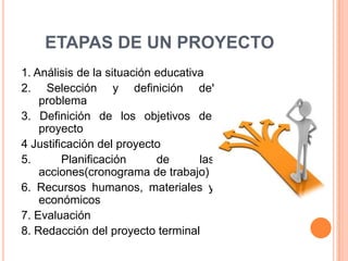 ETAPAS DE UN PROYECTO
1. Análisis de la situación educativa
2. Selección y definición del
problema
3. Definición de los objetivos del
proyecto
4 Justificación del proyecto
5. Planificación de las
acciones(cronograma de trabajo)
6. Recursos humanos, materiales y
económicos
7. Evaluación
8. Redacción del proyecto terminal
 