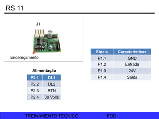 FOD
TREINAMENTO TÉCNICO FOD
TREINAMENTO TÉCNICO
Endereçamento
J1
RS 11
Sinais Características
P1.1 GND
P1.2 Entrada
P1.3 24V
P1.4 Saída
P2.1 DL1
P2.2 DL2
P2.3 RTN
P2.4 30 Volts
Alimentação
 