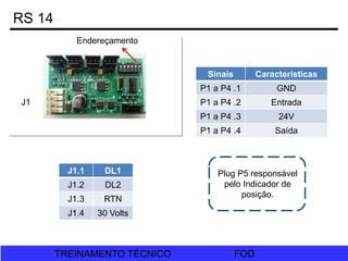 FOD
TREINAMENTO TÉCNICO FOD
TREINAMENTO TÉCNICO
RS 14
J1
Endereçamento
Sinais Características
P1 a P4 .1 GND
P1 a P4 .2 Entrada
P1 a P4 .3 24V
P1 a P4 .4 Saída
J1.1 DL1
J1.2 DL2
J1.3 RTN
J1.4 30 Volts
Plug P5 responsável
pelo Indicador de
posição.
 