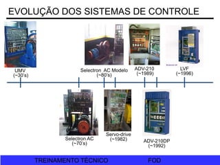 FOD
TREINAMENTO TÉCNICO FOD
TREINAMENTO TÉCNICO
UMV
(~30’s)
Selectron AC
(~70’s)
Selectron AC Modelo
(~80’s)
Servo-drive
(~1982)
ADV-210
(~1989)
ADV-210DP
(~1992)
LVF
(~1996)
EVOLUÇÃO DOS SISTEMAS DE CONTROLE
 