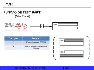 FOD
TREINAMENTO TÉCNICO FOD
TREINAMENTO TÉCNICO
LCB I
FUNÇÃO DE TEST: PART
(M – 2 – 4)
Campos Função
1 Parte número da EPROM
2 Data e versão do software da
EPROM
 