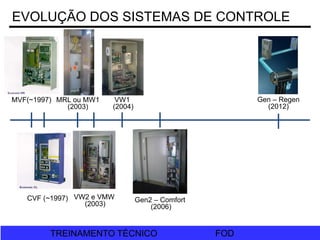 FOD
TREINAMENTO TÉCNICO FOD
TREINAMENTO TÉCNICO
MVF(~1997)
CVF (~1997)
MRL ou MW1
(2003)
VW2 e VMW
(2003)
VW1
(2004)
Gen2 – Comfort
(2006)
Gen – Regen
(2012)
EVOLUÇÃO DOS SISTEMAS DE CONTROLE
 