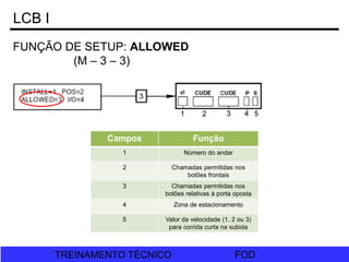 FOD
TREINAMENTO TÉCNICO FOD
TREINAMENTO TÉCNICO
LCB I
FUNÇÃO DE SETUP: ALLOWED
(M – 3 – 3)
Campos Função
1 Número do andar
2 Chamadas permitidas nos
botões frontais
3 Chamadas permitidas nos
botões relativas à porta oposta
4 Zona de estacionamento
5 Valor da velocidade (1, 2 ou 3)
para corrida curta na subida
 