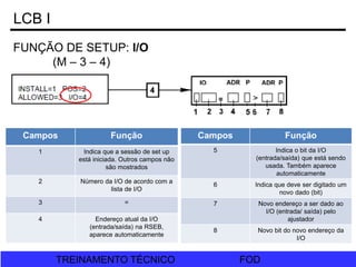 FOD
TREINAMENTO TÉCNICO FOD
TREINAMENTO TÉCNICO
LCB I
FUNÇÃO DE SETUP: I/O
(M – 3 – 4)
Campos Função
1 Indica que a sessão de set up
está iniciada. Outros campos não
são mostrados
2 Número da I/O de acordo com a
lista de I/O
3 =
4 Endereço atual da I/O
(entrada/saída) na RSEB,
aparece automaticamente
Campos Função
5 Indica o bit da I/O
(entrada/saída) que está sendo
usada. Também aparece
automaticamente
6 Indica que deve ser digitado um
novo dado (bit)
7 Novo endereço a ser dado ao
I/O (entrada/ saída) pelo
ajustador
8 Novo bit do novo endereço da
I/O
 