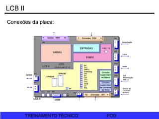 FOD
TREINAMENTO TÉCNICO FOD
TREINAMENTO TÉCNICO
LCB II
Conexões da placa:
 
