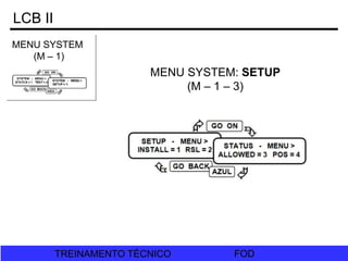 FOD
TREINAMENTO TÉCNICO FOD
TREINAMENTO TÉCNICO
LCB II
MENU SYSTEM
(M – 1)
MENU SYSTEM: SETUP
(M – 1 – 3)
 