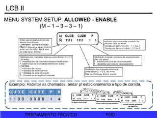 FOD
TREINAMENTO TÉCNICO FOD
TREINAMENTO TÉCNICO
LCB II
MENU SYSTEM SETUP: ALLOWED - ENABLE
(M – 1 – 3 – 3 – 1)
Exemplo: Habilitar as chamadas, andar p/ estacionamento e tipo de corrida.
C U D E C U D E P R
1 1 0 0 0 0 0 0 1 4
 