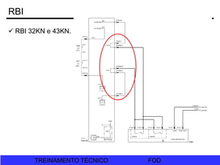 FOD
TREINAMENTO TÉCNICO FOD
TREINAMENTO TÉCNICO
RBI
 RBI 32KN e 43KN.
 