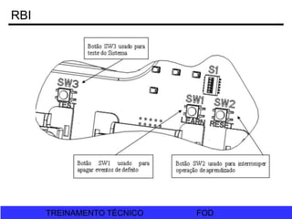 FOD
TREINAMENTO TÉCNICO FOD
TREINAMENTO TÉCNICO
RBI
 