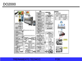 FOD
TREINAMENTO TÉCNICO FOD
TREINAMENTO TÉCNICO
DO2000
 