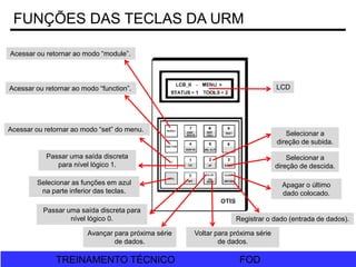 FOD
TREINAMENTO TÉCNICO FOD
TREINAMENTO TÉCNICO
FUNÇÕES DAS TECLAS DA URM
Acessar ou retornar ao modo “module”.
Acessar ou retornar ao modo “function”.
Acessar ou retornar ao modo “set” do menu.
Selecionar as funções em azul
na parte inferior das teclas.
Passar uma saída discreta para
nível lógico 0.
Passar uma saída discreta
para nível lógico 1.
Selecionar a
direção de subida.
Apagar o último
dado colocado.
Registrar o dado (entrada de dados).
Selecionar a
direção de descida.
Avançar para próxima série
de dados.
Voltar para próxima série
de dados.
LCD
 
